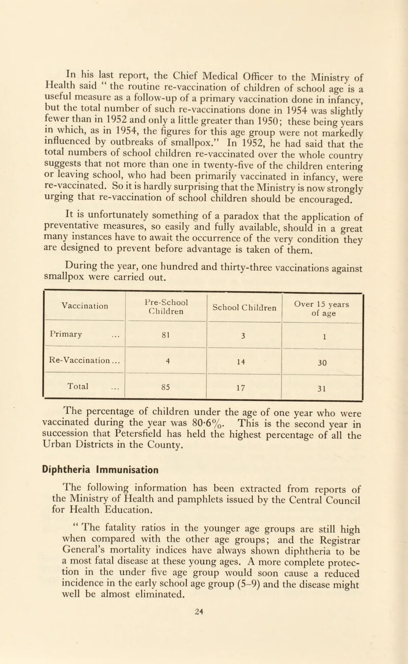 In his last report, the Chief Medical Officer to the Ministry of Health said the routine re-vaccination of children of school age is a useful measure as a follow-up of a primary vaccination done in infancy, but the total number of such re-vaccinations done in 1954 was slightly fewer than in 1952 and only a little greater than 1950; these being years in which, as in 1954, the figures for this age group were not markedly influenced by outbreaks of smallpox.” In 1952, he had said that the total numbers of school children re-vaccinated over the whole country suggests that not more than one in twenty-five of the children entering or leaving school, who had been primarily vaccinated in infancy, were re-yaccinated. So it is hardly surprising that the Ministry is now strongly urging that re-vaccination of school children should be encouraged. It is unfortunately something of a paradox that the application of preventative measures, so easily and fully available, should in a great many instances have to await the occurrence of the very condition they are designed to prevent before advantage is taken of them. During the year, one hundred and thirty-three vaccinations against smallpox were carried out. Vaccination Pre-School Children School Children Over 15 years of age Primary 81 3 1 Re-Vaccination ... 4 14 30 Total 85 17 31 The percentage of children under the age of one year who were vaccinated during the year was 80-6%. This is the second year in succession that Petersfield has held the highest percentage of all the Urban Districts in the County. Diphtheria Immunisation The following information has been extracted from reports of the Ministry of Health and pamphlets issued by the Central Council for Health Education. “ The fatality ratios in the younger age groups are still high when compared with the other age groups; and the Registrar General’s mortality indices have always shown diphtheria to be a most fatal disease at these young ages, A more complete protec¬ tion in the under five age group would soon cause a reduced incidence in the early school age group (5-9) and the disease might well be almost eliminated.
