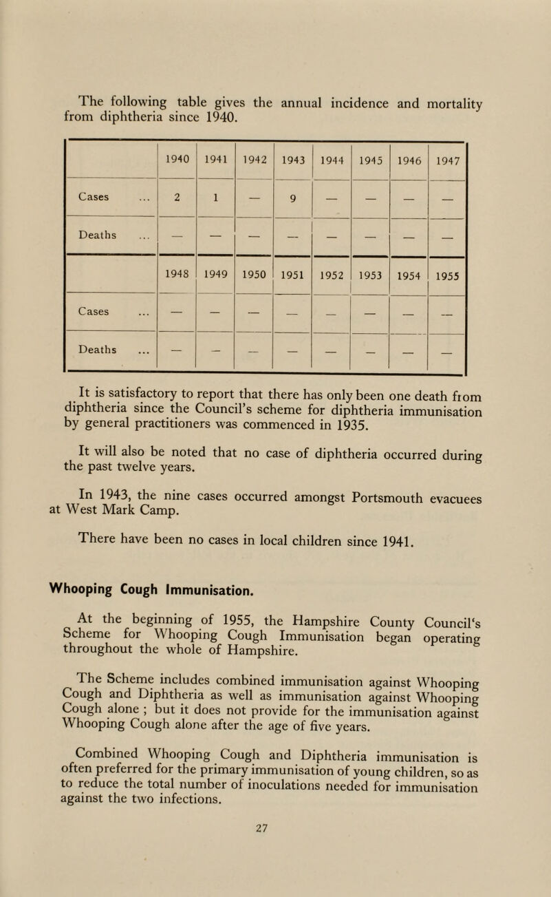 The following table gives the annual incidence and mortality from diphtheria since 1940. 1940 1941 1942 1943 1944 1945 1946 1947 Cases 2 1 — 9 — — — — Deaths — — — — — — — — 1948 1949 1950 1951 1952 1953 1954 1955 Cases — — — — — — — — Deaths — — — — — — — — It is satisfactory to report that there has only been one death from diphtheria since the Council’s scheme for diphtheria immunisation by general practitioners was commenced in 1935. It will also be noted that no case of diphtheria occurred during the past twelve years. In 1943, the nine cases occurred amongst Portsmouth evacuees at West Mark Camp. There have been no cases in local children since 1941. Whooping Cough Immunisation. At the beginning of 1955, the Hampshire County Council's Scheme for Whooping Cough Immunisation began operating throughout the whole of Hampshire. The Scheme includes combined immunisation against Whooping Cough and Diphtheria as well as immunisation against Whooping Cough alone ; but it does not provide for the immunisation against Whooping Cough alone after the age of five years. Combined Whooping Cough and Diphtheria immunisation is often preferred for the primary immunisation of young children, so as to reduce the total number of inoculations needed for immunisation against the two infections.