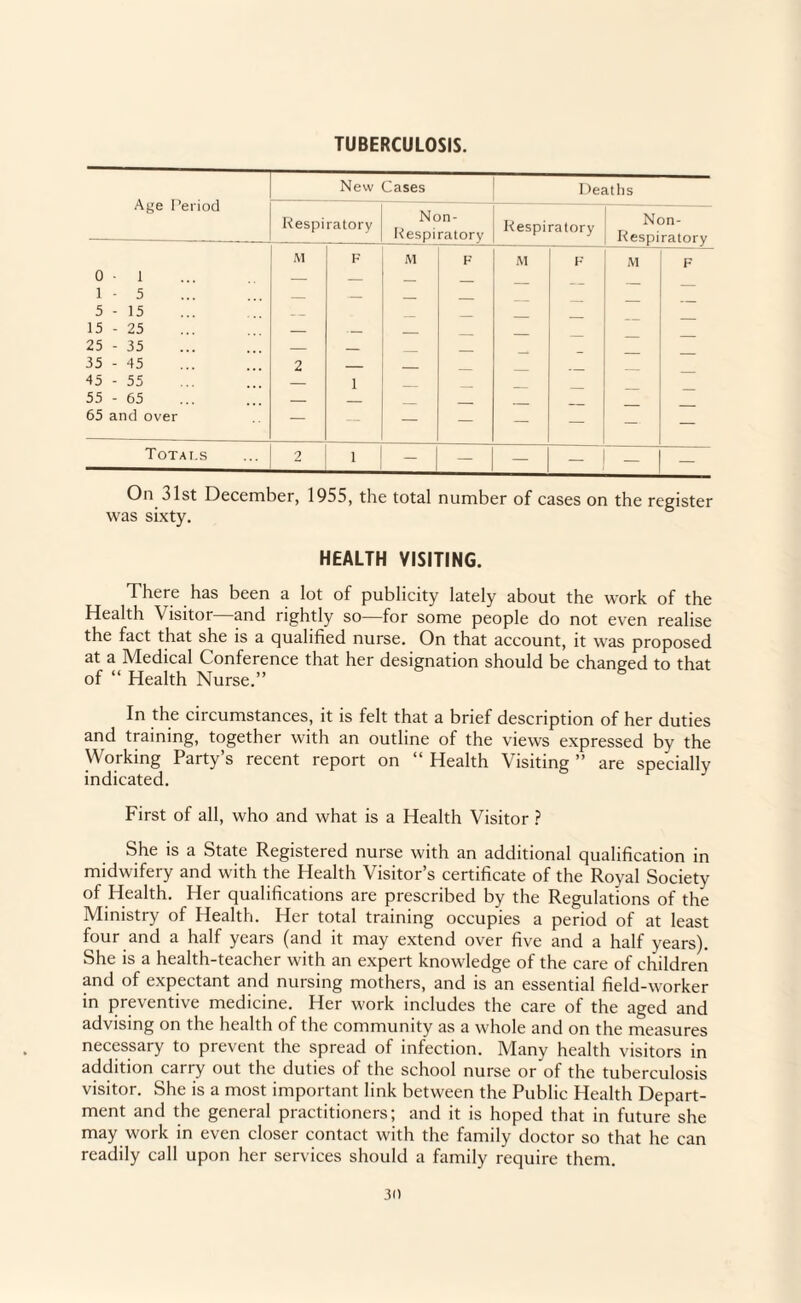 TUBERCULOSIS. On 31st December, 1955, the total number of cases on the register was sixty. HEALTH VISITING. There has been a lot of publicity lately about the work of the Health Visitor and rightly so—for some people do not even realise the fact that she is a qualified nurse. On that account, it was proposed at a Medical Conference that her designation should be changed to that of “ Health Nurse.” In the circumstances, it is felt that a brief description of her duties and training, together with an outline of the views expressed by the Working Party’s recent report on ‘‘ Health Visiting ” are specially indicated. First of all, who and what is a Health Visitor ? She is a State Registered nurse with an additional qualification in midwifery and with the Health Visitor’s certificate of the Royal Society of Health. Her qualifications are prescribed by the Regulations of the Ministry of Health. Her total training occupies a period of at least four and a half years (and it may extend over five and a half years). She is a health-teacher with an expert knowledge of the care of children and of expectant and nursing mothers, and is an essential field-worker in preventive medicine. Her work includes the care of the aged and advising on the health of the community as a whole and on the measures necessary to prevent the spread of infection. Many health visitors in addition carry out the duties of the school nurse or of the tuberculosis visitor. She is a most important link between the Public Health Depart¬ ment and the general practitioners; and it is hoped that in future she may work in even closer contact with the family doctor so that he can readily call upon her services should a family require them.