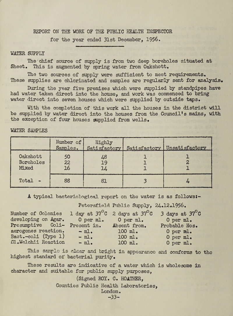 REPORT ON THE WORK OF THE PUBLIC HEALTH INSPECTOR for the year ended 31st December, 1956. WATER SUPPLY The'chief source of supply is from two deep boreholes situated at Sheet. This is augmented by spring water from Oakshott, The two sources of supply were sufficient to meet requirements. These supplies are chlorinated and samples are regularly sent for analysis. During the year five premises which were supplied by standpipes have had water taken direct into the house, and work was commenced to bring water direct into seven houses which were supplied by outside taps. With the completion of this work all the houses in the district will be supplied by water direct into the houses from the Councils mains, with the exception of four houses supplied from wells. WATER SAMPLES Number of Samoles. Highly Satisfactory Satisfactory Unsatisfactorv Oakshott 50 48 1 1 Boreholes 22 19 1 2 Mixed 16 14 1 1 Total - 88 81 3 4 A typical bacteriological report on the water is as follows Number of Colonies developing on Agar. Presumptive Coli- aerogenes reaction. Bact.-coli (Type l) Cl.Welchii Reaction Petersfield Public Supply 1 day at 37°C 0 per ml. Present in. - ml. - ml. - ml. 2 days at 37°C 0 per ml. Absent from. 100 ml. 100 ml. 100 ml. 24.12.1956. 3 days at 37° C 0 per ml. Probable Nos. 0 per ml. 0 per ml. 0 per ml. This sronplo is clear and bright In appearance and conforms to the highest standard of bacterial purity. These results are indicative of a water which is wholesome in character and suitable for public supply purposes, (Signed ROY. C. HOATHER, Counties Public Health Laboratories, London• -33-