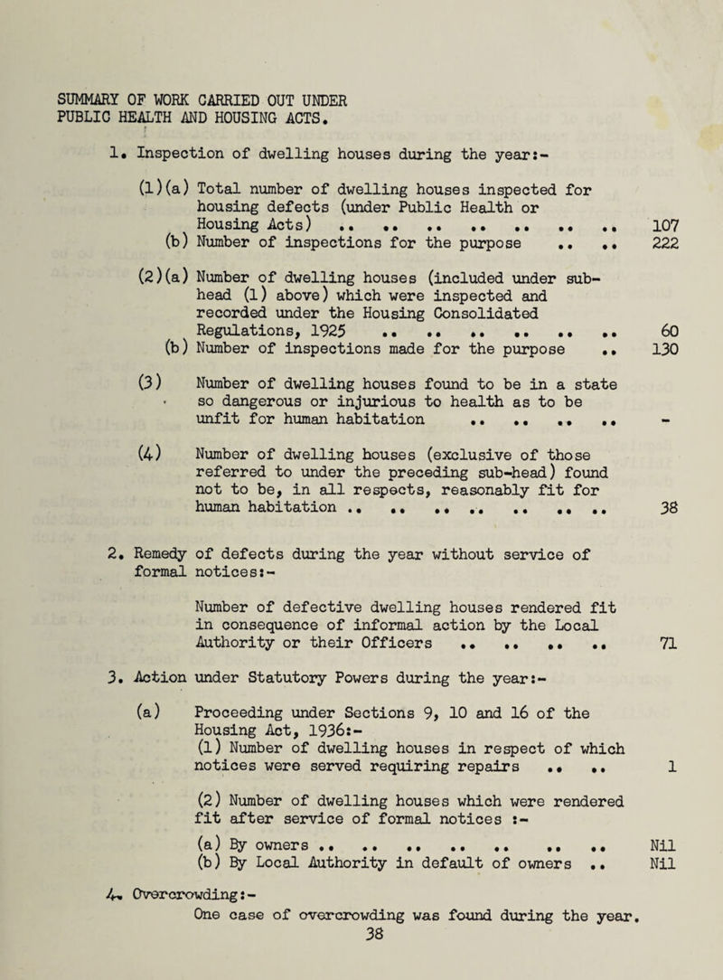 SUMMARY OF WORK CARRIED OUT UNDER PUBLIC HEALTH AND HOUSING ACTS, > !• Inspection of dwelling houses during the year:- (l)(a) Total number of dwelling houses inspected for housing defects (under Public Health or Housing Acts) •• •• •• •• .. ,, 107 (b) Number of inspections for the purpose ,, ,, 222 (2)(a) Number of dwelling houses (included under sub¬ head (l) above) which were inspected and recorded under the Housing Consolidated Regulations, 1925 •• •• ♦ . •• •• •. 60 (b) Number of inspections made for the purpose •• 130 (3) Number of dwelling houses found to be in a state • so dangerous or injurious to health as to be unfit for human habitation •• .. ,, ,, (4) Number of dwelling houses (exclusive of those referred to under the preceding sub-head) found not to be, in all respects, reasonably fit for human habitation ., ,, M ,, ., ,• ,, 38 2, Remedy of defects during the year without service of formal notices Number of defective dwelling houses rendered fit in consequence of informal action by the Local Authority or their Officers •• •• .• 71 3. Action under Statutory Powers during the years- (a) Proceeding under Sections 9, 10 and 16 of the Housing Act, 1936:- (l) Number of dwelling houses in respect of which notices were served requiring repairs •• ,• 1 (2) Number of dwelling houses which were rendered fit after service of formal notices :- (a) By owners.. ,, ,, Nil (b) By Local Authority in default of owners ,, Nil 4* Overcrowding: - One case of overcrowding was found during the year,
