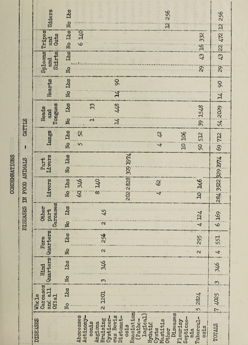 1 Ph co f-t § 3 ca 3 ca ca nO U 0 K PI ca .5 O' O' - ►-S S3 nO ca Pi CD © -P ca ^ fn erf -P erf O S O ca 8 O s ca fl Udders ca 5 o M3 ca 02 I NO ca 02 S3 a| - S'' ca © ca 7} 3 c? ra a o 02 ca ca § H W U Eh vj S3 MJ vO tH a? 02 ca ca -P ® 'O fn © h -H ca 3 • • ^3 3 rH erf PJ Oi CO CO o £3 ON 02 • ON 02 ca •P fH erf ca 3 o On o ON © e o s s eads and ngues Lbs ca ca *Q *Hr ca H $ o a m o Eh > j No • 3 ON ca •Nt ca | ca hD © a 02 m $ s s ' j s I 3 si ca Q 6 H ca ON NO 45 a § 02 ■3 NO NO ca 02 ca ON I—1 ca 02 ca 02 02 -<i-