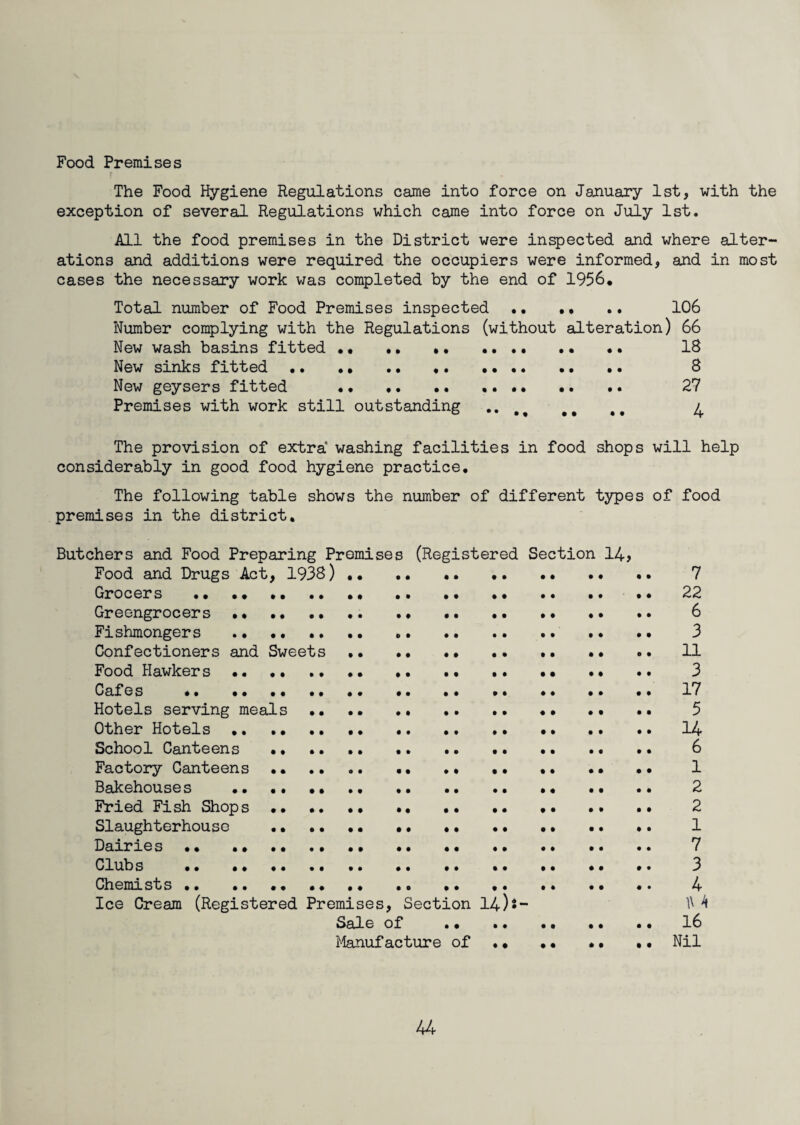 Food Premises The Food Hygiene Regulations came into force on January 1st, with the exception of several Regulations which came into force on July 1st. All the food premises in the District were inspected and where alter¬ ations and additions were required the occupiers were informed, and in most cases the necessary work was completed by the end of 1956, Total number of Food Premises inspected. 106 Number complying with the Regulations (without alteration) 66 New wash basins fitted •• . 18 New sinks fitted. ... .. 8 New geysers fitted . 27 Premises with work still outstanding .... .. 4 The provision of extra washing facilities in food shops will help considerably in good food hygiene practice. The following table shows the number of different types of food premises in the district. Butchers and Food Preparing Premises (Registered Section 14, Food and Drugs Act, 1938). 7 Grocers •• .... •• 22 Greengrocers. 6 Fishmongers . 3 Confectioners and Sweets. 11 Food Hawkers. •• ., .. ,• ,, .. 3 Cafes •• ... •• •• ,.17 Hotels serving meals . 5 Other Hotels. 14 School Canteens . 6 Factory Canteens ,, .. .. .. •• .. • • •• • • 1 Bakehouses . 2 Fried Fish Shops. 2 Slaughterhouse .. , • . .. 1 Dairies ,, . .. .. 7 Clubs . 3 Chemists ,. .. •• 4 Ice Cream (Registered Premises, Section 14)*“ ft 4 Sale of . • ..16 Manufacture of. Nil