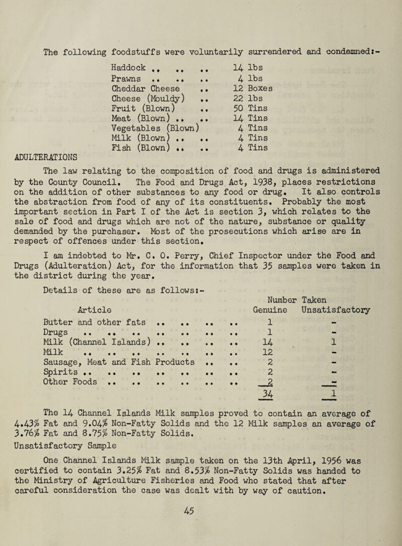 The following foodstuffs were voluntarily surrendered and condemned:- ADULTERATIONS Haddock ,, 14 lbs Prawns . 4 lbs Cheddar Cheese .. 12 Boxes Cheese (Mouldy) •• 22 lbs Fruit (Blown) .. 50 Tins Meat (Blown) .. •. 14 Tins Vegetables (Blown) 4 Tins Milk (Blown) .. .. 4 Tins Fish (Blown) .. 4 Tins The law relating to the composition of food and drugs is administered by the County Council. The Food and Drugs Act, 1938, places restrictions on the addition of other substances to any food or drug. It also controls the abstraction from food of any of its constituents. Probably the most important section in Part I of the Act is section 3, which relates to the sale of food and drugs which are not of the nature, substance or quality demanded by the purchaser. Most of the prosecutions which arise are in respect of offences under this section. I am indebted to Mr. C. 0. Perry, Chief Inspector under the Food and Drugs (Adulteration) Act, for the information that 35 samples were taken in the district during the year. Details of these are as follows:- Article Butter and other fats .. Drugs . .. .. Milk (Channel Islands).. Milk . Sausage, Meat and Fish Products .. Spirits . Other Foods . The 14 Channel Islands Milk samples proved to contain an average of 4.43% Fat and 9.04% Non-Fatty Solids and the 12 Milk samples an average of 3.76% Fat and 8.75% Non-Fatty Solids. Unsatisfactory Sample One Channel Islands Milk sample taken on the 13th April, 1956 was certified to contain 3.25% Fat and 8.53% Non-Fatty Solids was handed to the Ministry of Agriculture Fisheries and Food who stated that after careful consideration the case was dealt with by way of caution. Number Taken Genuine Unsatisfactory 1 1 14 1 12 2 2 2 - 34 1