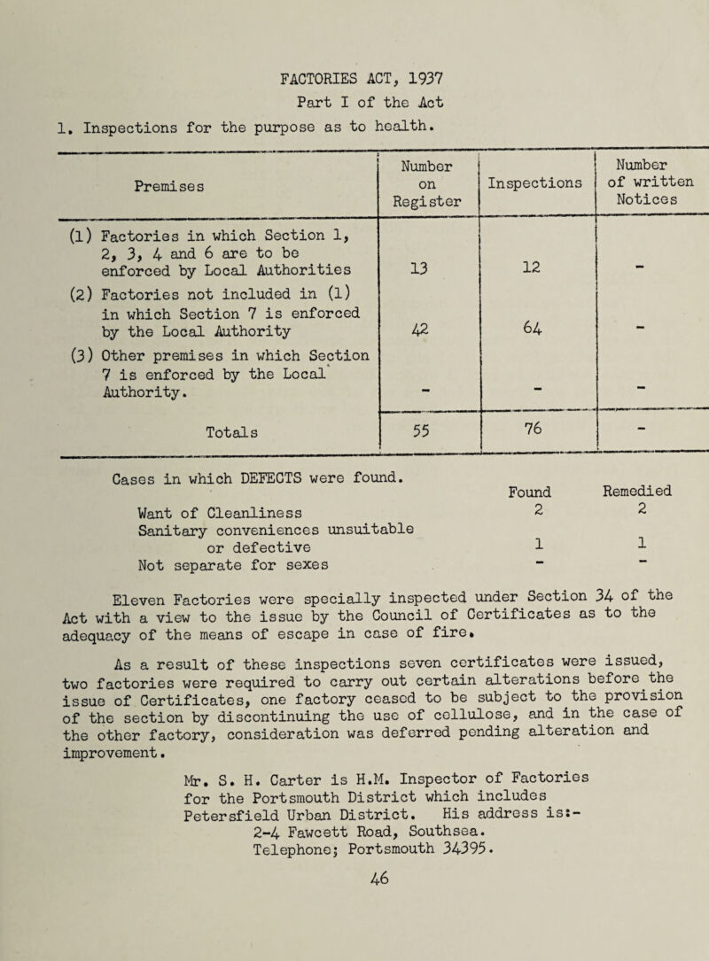 FACTORIES ACT, 1937 Part I of the Act 1, Inspections for the purpose as to health. 1 Premises Number on Register Inspections Number of written Notices (l) Factories in which Section 1, 2, 3, 4 and 6 are to be enforced by Local Authorities 13 12 _ (2) Factories not included in (l) in which Section 7 is enforced by the Local Authority 42 64 — (3) Other premises in which Section 7 is enforced by the Local Authority. - - - Totals 55 76 - Cases in which DEFECTS were found. Found Remedied Want of Cleanliness Sanitary conveniences unsuitable 2 2 or defective 1 1 Not separate for sexes — Eleven Factories were specially inspected under Section 34 of the Act with a view to the issue by the Council of Certificates as to the adequacy of the means of escape in case of fire. As a result of these inspections seven certificates were issued, two factories were required to carry out certain alterations before the issue of Certificates, one factory ceased to be subject to the provision of the section by discontinuing the use of cellulose, and in the case of the other factory, consideration was deferred pending alteration and improvement. Mr. S. H. Carter is H.M. Inspector of Factories for the Portsmouth District which includes Petersfield Urban District. His address is:- 2-4 Fawcett Road, Southsea. Telephone; Portsmouth 34395.
