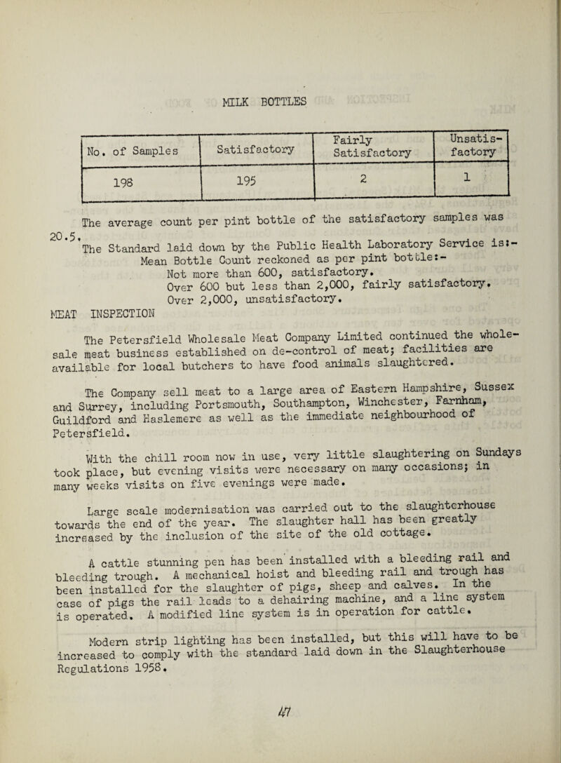MILK BOTTLES No. of Samples Satisfactory Fairly Satisfactory Unsatis¬ factory 198 195 2 1 The average count per pint bottle of the satisfactory samples was 20.5, The Standard laid down by the Public Health Laboratory Service is.- Mean Bottle Count reckoned as per pint bottle:- Not more than 600, satisfactory# Over 600 but less than 2,000, fairly satisfactory. Over 2,000, unsatisfactory. MEAT INSPECTION The Petersfield Wholesale Meat Company Limited continued.the whole¬ sale meat business established on de-control of meat; facilities are available for local butchers to have food animals slaughtered. The Company sell meat to a large area of Eastern Hampshire, Sussex and Surrey, including Portsmouth, Southampton, Winchester, Farnham* Guildford and Haslemere as well as the immediate neighbourhood of Petersfield. With the chill room now in use, very little slaughtering on Sundays took place, but evening visits were necessary on many occasions; in many weeks visits on five evenings were made. Large scale modernisation was carried out to the slaughterhouse towards the end of the year. The slaughter hall has been greatly increased by the inclusion of the site of the old cottage. A cattle stunning pen has been installed with a bleeding rail and bleeding trough. A mechanical hoist and bleeding rail and trough has been installed for the slaughter of pigs, sheep and calves. In the case of pigs the rail leads to a dehairing machine, and a line system is operated. A modified line system is in operation for cattle. Modern strip lighting has been installed, but this will have to be increased to comply with the standard laid down in the Slaughterhouse Regulations 1958.