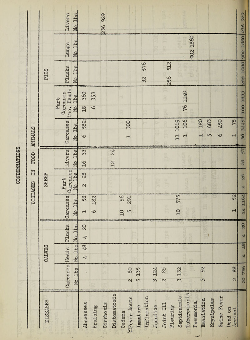 e> M Pm co U CD > •H CQ & s8 CO CO ,£3 tuO i—I, ►H M CO CO O H d i—l P-. o S3 +3 a Pm CO co ncS 0) ctf co CO CD ,£) o3 W H o & o £ o q •H CO CM CD CO to CO rCO in cc5 o 1—1 <3 o o S3 NO O CM ON NO C'-'V -£L s to H CM » NO i> CM H m CM m *#w~ NO in CM s cn in 9- cn m <—1 I—1 18 NO vD O O m co CO cn -t q rO cn CM CD > •H (-1 o nO CM t-d (-1 rH naiam* O a* On n0 CV 8 to H CM 8 O NO O cn O m iA NO O o H to H s in •sf £> H rH l-1 rH in NO H 0 to to o H to to JN n n to H CO 3 o CQ 0) CO CO £0 ct5 i—1 o CO CM Pm fStg CM o CO CD CO CS o §3 o CQ & i—I to CM NO rH in to in ON rH CM rH NO O in m i> m O i—l co CQ O rd CM o H d •sf rH O CH S3 co % CD W CO rC I-1 £ CO CD CO «5 o a o CO o in in CM CM to £0 to cn CM to cn ON to 1—1 i—i H i—l O CM in m CM m cn CM % -Jt CO CD CO CQ CD O CO DO bO q •H CQ Pt PQ & 8 !> m to CM to CM CM CM in sF NO H H CM 8 sf 3 v£> 8 (D rH Pm CO ar$ .