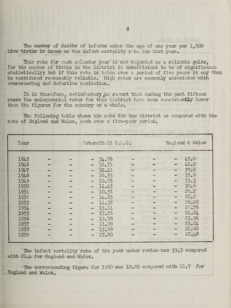 The number of deaths of infants under the age of one year per 1,000 live births is known as the infant mortality rate for that year. This rate for each calendar year is not regarded as a reliable guide, for the number of births in the District is insufficient to be of significance statistically; but if this rate is taken over a period of five years it may then be considered reasonably reliable. High rates are commonly associated with overcrowding arid defective sanitation, 4 It is therefore, satisfactoryfto report that during the past fifteen years the quinquennial rates for this district have been consistently lower than the figures for the country as a whole. The following table■ shows the rate for the district as compared with the rate of England and Wales, each over a five-year period. Year Peter sfield U.L n • v • England & Wales 1945 34.76 L [ 45.0 1946 — - - 36.71 - mm mm 42.0 1947 — — - 32.41 — - — 39.2 1948 - — - 26.35 - - - 35.9 1949 — - — 19.85 - - — 33.3 1950 - — — 11.45 — - — 30.6 1951 - — - 10.51 - — - 29.2 1952 — — — 14.85 — - - 20.2 1953 - mm — 11.32 - - . - 26.88 1954 — mm — 13.11 - - - 25.76 1955 — _ — — 17.26 - - ■ — 24.24 1956 — — — 13.78 - — - 23.96 1957 — — — 11,09 - - — 23.24 1958 - — 13.09 - — - 22.60 1959 — — — 17.80 — MM 22.48 The infant mortality rate of the year under review was 33•3 compared with 21,4 for England and Wales. The corresponding figure for i960 was 10.20 compared with 21.7 lor England and Wales .