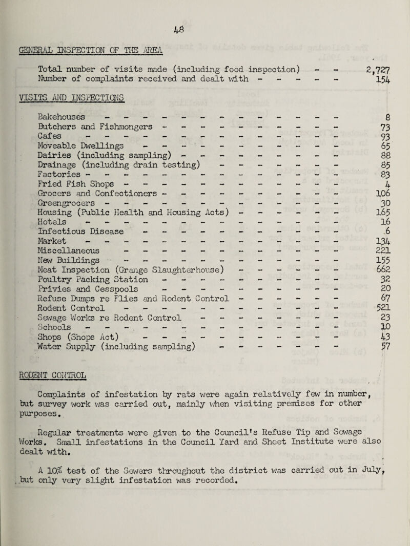 46 GENERAL INSPECTION OF TIE AREA Total number of visits made (including food inspection) - - 2,727 Number of complaints received and dealt -with ----- 154 VISITS AND INSPECTIONS Bakehouses - -- -- -- -- -- -- g Butchers and Fishmongers - -- -- -- -- - 73 Cafes - -- -- -- -- -- -- - 93 Moveable Dwellings - -- -- -- -- -- 65 Dairies (including sampling) - -- -- -- -- gg Drainage (including drain testing) ------- $5 Factories -------------- 83 Fried Fish Shops - -- -- -- -- -- - 4 Grocers and Confectioners ---------- 106 Greengrocers - -- -- -- -- -- -- 30 Housing (Public Health and Housing Acts) ------ 165 Hotels - -- -- -- -- -- -- - 16 Infectious Disease - -- -- -- -- -- 6 Market - -- -- -- -- -- -- - 134 Miscellaneous - -- -- -- -- -- - 221 New Buildings - -- -- -- -- -- - 155 Meat Inspection (Grange Slaughterhouse) ------ 662 Poultry Packing Station - -- -- -- -- - 32 Privies and Cesspools - -- -- -- -- - 20 Refuse Dumps re Flies and Rodent Control ------ 67 Rodent Control - -- -- -- -- -- - 521 Sewage Works re Rodent Control - -- -- -- - 23 Schools - -- -- -- -- -- -- - 10 Shops (Shops Act) - -- -- -- -- -- 43 Water Supply (including sampling) - -- -- -- 57 RODENT CONTROL Complaints of infestation by rats were again relatively few in number, but survey work was carried out, mainly when visiting premises for other purposes. Regular treatments were given to the Council’s Refuse Tip and Sewage Works. Small infestations in the Council Yard and Sheet Institute were also dealt with. 4 A 10^ test of the Sewers throughout the district was carried out in July, .but only very slight infestation was recorded.