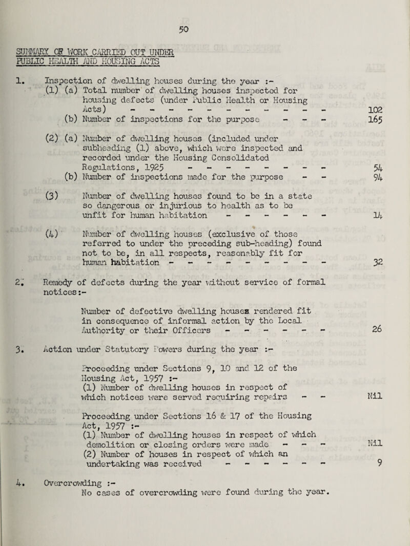 summary at? work carried out under PUBLIC HEALTH AND HOUSING ACTS 1. Inspection of duelling houses during tho year :- (l) (a) Total number of dwelling houses inspected for housing defects (under Public Health or Housing Acts) - -- -- -- -- -- 102 (b) Number of inspections for the purpose - - - 165 (2) (a) Number of dwelling houses (included under subheading (l) above, which wore inspected and recorded under the Housing Consolidated Regulations, 1925 - -- -- -- - 54 (b) Number of inspections made for the purpose - 94 (3) Number of dwelling houses found to be in a state so dangerous or injurious to health as to be unfit for human habitation ------ 14 (4) Number of dwelling houses (exclusive of those referred to under the preceding sub-heading) found not to be, in all respects, reasonably fit for human habitation - -- -- -- -- 32 2. Remedy of defects during the year without service of formal notices:- Number of defective dwelling houses rendered fit in consequence of informal action by the Local Authority or their Officers ------ 26 3. Action under Statutory Powers during the year :- Proceeding under Sections 9, 10 and 12 of the Housing Act, 1957 s- (l) Number of dwelling houses in respect of which notices were served requiring repairs - - Nil Proceeding under Sections 16 & 17 of the Housing Act, 1957 !~ (1) Number of dwelling houses in respect of which demolition or closing orders were made - - - Nil (2) Number of houses in respect of which an undertaking was received ------ 9 4. Overcrowding Mo cases of overcrowding were found during the year.