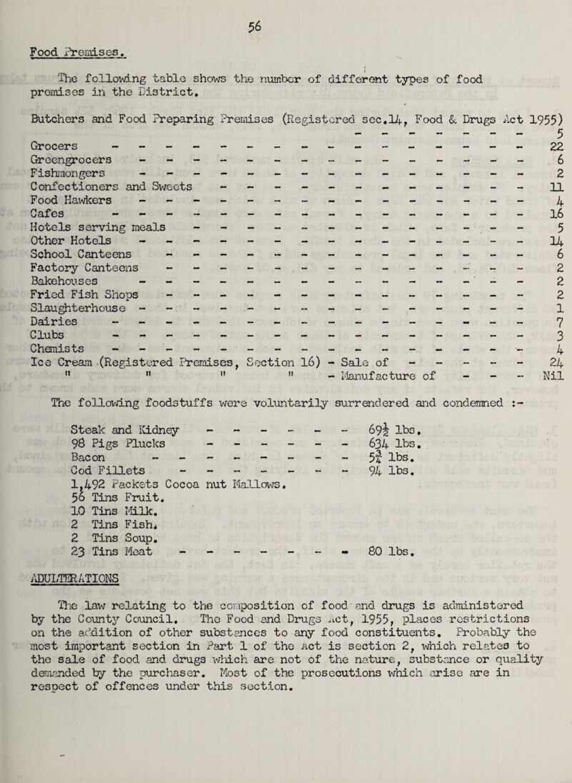 Food Premises. j 'The following table shows the number of different types of food premises in the District. Butchers and Food Preparing Premises (Piegistored sec.14, Food &. Drugs Act 1955) ------- 5 Grocers - -- -- -- -- -- -- -- - 22 Greengrocers - -- -- -- -- -- -- -- 6 Fishmongers - -- -- -- -- -- -- -- 2 Confectioners and Sweets - -- -- -- -- -- - 11 Food Hawkers - -- -- -- -- -- -- -- 4 Cafes --------------- - 16 Hotels serving meals - -- -- -- -- -- -- 5 Other Hotels - -- -- -- -- -- -- -- II School Canteens - -- -- -- -- -- -- - 6 Factory Canteens - -- -- -- -- -- -- - 2 Bakehouses ------------- - - 2 Fried Fish Shops - -- -- -- -- -- -- - 2 Slaughterhouse - -- -- -- -- -- -- -- 1 Dairies - -- -- -- -- -- -- -- - 7 Clubs --------------- - 3 Chemists - -- -- -- -- -- -- -- - 4 Ice Cream (Registered Premises, Section 16) - Sale of 24 ”    - Manufacture of - Nil The following foodstuffs were voluntarily surrendered and condemned : Steak and Kidney - 96 Pigs Plucks - Bacon - - - - - Cod Fillets - - - - 1,492 Packets Cocoa nut Mallows. 56 Tins Fruit. 10 Tins Milk. 2 Tins Fish* 2 Tins Soup. 23 Tins Meat ----- ADULTERATIONS 69J lbs, 634 lbs. 5? lbs. 94 lbs. 60 lbs. The law relating to the composition of food and drugs is administered by the County Council. The Food and Drugs net, 1955, places restrictions on the addition of other substances to any food constituents. Probably the most important section in Part 1 of the act is section 2, which relates to the sale of food and drugs which are not of the nature, substance or quality demanded by the purchaser. Most of the prosecutions which arise are in respect of offences under this section.