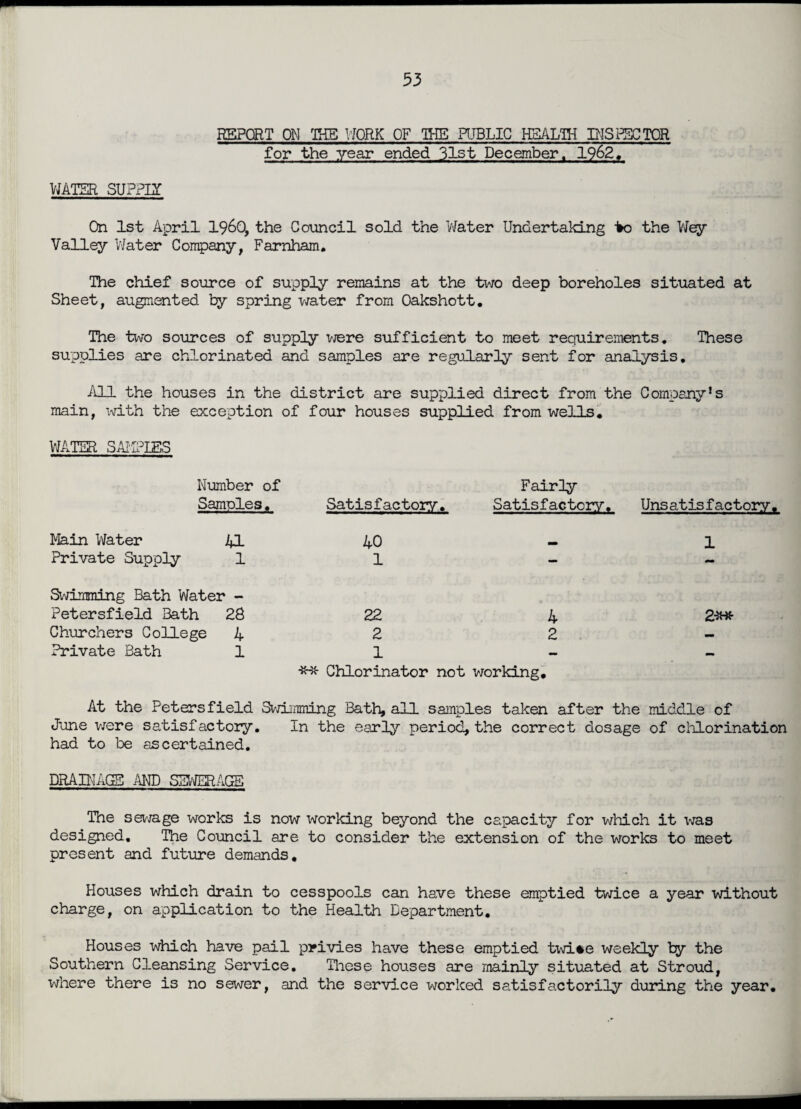 REPORT ON IHE WORK OF THE PUBLIC HEALTH INSPECTOR for the year ended 31st December. 1962, WATER SUPPLY- On 1st April I960, the Council sold the Water Undertaking ■fco the Wey Valley Water Company, Farnham. The chief source of supply remains at the two deep boreholes situated at Sheet, augmented by spring water from Oakshott. The two sources of supply were sufficient to meet requirements. These supplies are chlorinated and samples are regularly sent for analysis. All the houses in the district are supplied direct from the Company’s main, with the exception of four houses supplied from wells. WATER SAKPIES Fairly Satisfactory. Satisfactory. Unsatisfactory. 40 1 1 - 22 4 2^ttf 2 2 - 1 - - ** Chlorinator not working. At the Petersfield Swimming Bath, all samples taken after the middle of June were satisfactory. In the early period, the correct dosage of chlorination had to be ascertained. DRAINAGE AND SEWERAGE The sewage works is now working beyond the capacity for which it was designed. The Council are to consider the extension of the works to meet present and future demands. Houses which drain to cesspools can have these emptied twice a year without charge, on application to the Health Department. Houses which have pail privies have these emptied tivi%e weekly by the Southern Cleansing Service. These houses are mainly situated at Stroud, where there is no sewer, and the service worked satisfactorily during the year. Number of Samples. Main Water 41 Private Supply 1 Swimming Bath Water - Petersfield Bath 28 Churchers College 4 Private Bath 1