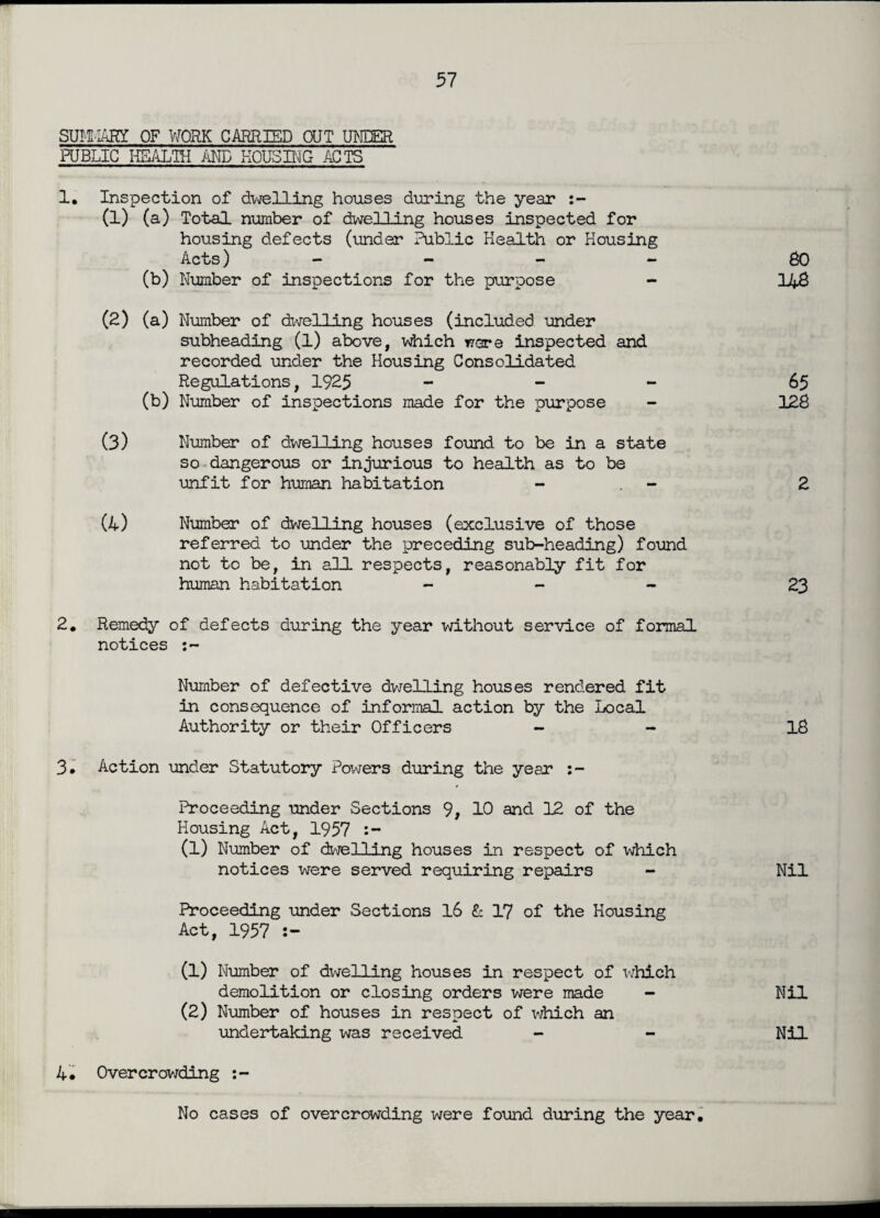 SUMMARY OF WORK CARRIED OUT UNDER PUBLIC HEALTH AND HOUSING ACTS 1. Inspection of dwelling houses during the year (1) (a) Total number of dwelling houses inspected for housing defects (under Public Health or Housing Acts) - - - - 60 (b) Number of inspections for the purpose - 1A8 (2) (a) Number of dwelling houses (included under subheading (1) above, which wore inspected and recorded under the Housing Consolidated Regulations, 1925 - 65 (b) Number of inspections made for the purpose - 128 (3) Number of dwelling houses found to be in a state so dangerous or injurious to health as to be unfit for human habitation - 2 (A) Number of dwelling houses (exclusive of those referred to under the preceding sub-heading) found not to be, in all respects, reasonably fit for human habitation - - - 23 2. Remedy of defects during the year without service of formal notices Number of defective dwelling houses rendered fit in consequence of informal action by the Local Authority or their Officers - - 18 3. Action under Statutory Powers during the year Proceeding under Sections 9, 10 and 12 of the Housing Act, 1957 (1) Number of dwelling houses in respect of which notices were served requiring repairs - Nil Proceeding -under Sections 16 & 17 of the Housing Act, 1957 (1) Number of dwelling houses in respect of which demolition or closing orders were made - Nil (2) Number of houses in respect of which an undertaking was received - - Nil A. Overcrowding No cases of overcrowding were found during the year.