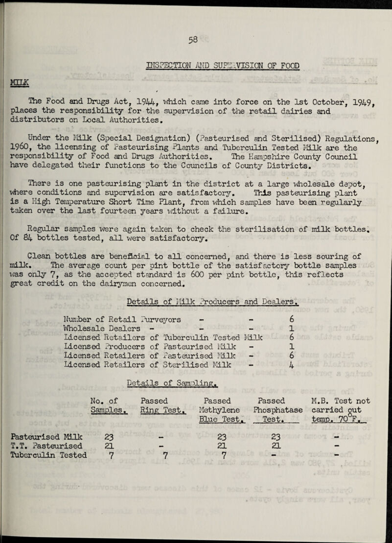 MILK INSPECTION AMD SUPERVISION OF FOOD ■—1■——arnm0mamma*~mmmm——mm mm ■ ■ ——.■ ■■■■ The Food and Drugs Act, 1944, which came into force on the 1st October, 1949 places the responsibility for the supervision of the retail dairies and distributors on Local Authorities, Under the Milk (Special Designation) (Pasteurised and Sterilised) Regulation I960, the licensing of Pasteurising Plants and Tuberculin Tested Milk are the responsibility of Food and Drugs Authorities, The Hampshire County Council have delegated their functions to the Councils of County Districts. There is one pasteurising plant in the district at a large wholesale depot, where conditions and supervision are satisfactory. This pasteurising plant is a High Temperature Short Time Plant, from which samples have been regularly taken over the last fourteen years without a failure. Regular samples were again taken to check the sterilisation of milk bottles. Of 84 bottles tested, all were satisfactory. Clean bottles are beneficial to all concerned, and there is less souring of milk. The average count per pint bottle of the satisfactory bottle samples was only 7, as the accepted standard is 600 per pint bottle, this reflects great credit on the dairymen concerned. Details of Milk Producers and Dealers Number of Retail Purveyors Wholesale Dealers - Licensed Producers of Pasteurised Milk Licensed Retailers of Pasteurised Milk Licensed Retailers of Sterilised Milk Licensed Retailers of Tuberculin Tested Milk No. of Passed Passed Passed Samples. Ring Test. Methylene Phosphatase Details of Sampling. 6 1 6 1 6 4 M.B. Test not carried out Blue Test. Test, temp, 70°F. Pasteurised Milk 23 m m r> _i_ • ^ 0-1 T.T. Pasteurised 21 Tuberculin Tested 7 23 21 7 23 21 7