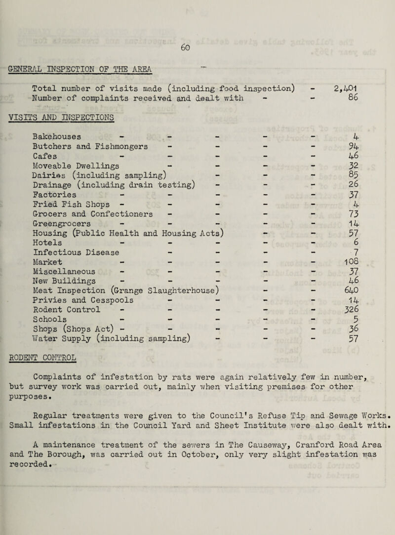 GENERAL INSPECTION OF THE AREA Total number of visits mo.de (including food inspection) Number of complaints received and dealt with . * , ' . t VISITS AND INSPECTIONS Bakehouses - - - Butchers and Fishmongers Cafes - - - Moveable Dwellings - - Dairies (including sampling) Drainage (including drain testing) Factories - - - Fried Fish Shops - Grocers and Confectioners Greengrocers - Housing (Public Health and Housing Acts) Hotels - Infectious Disease Market - Miscellaneous - - - New Buildings - - - Meat Inspection (Grange Slaughterhouse) Privies and Cesspools Rodent Control - Schools - Shops (Shops Act) - Water Supply (including sampling) RODENT CONTROL 2,401 86 4 94 46 32 83 26 37 4 73 14 57 6 7 108 37 46 640 14 326 5 36 57 Complaints of infestation by rats were again relatively few in number, but survey work was carried out, mainly when visiting premises for other purposes. Regular treatments were given to the Council’s Refuse Tip and Sewage Works. Small infestations in the Council Yard and Sheet Institute were also dealt with. A maintenance treatment of the sewers in The Causeway, Cranford Road Area and The Borough, was carried out in October, only very slight infestation was recorded.