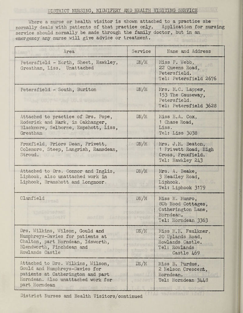 DISTRICT NURSING, MIDWIFERY AND HEALTH VISITING SERVICE Where a nurse or health visitor is shown attached to a practice she normally deals with patients of that practice only. Application for nursing service should normally be made through the family doctor, but in an emergency any nurse will give advice or treatment. Area Service Name and Address Petersfield - North, Sheet, Hawkley, Greatham, Liss. Unattached DN/M Miss P. Webb, 22 Queens Road, Petersfield. Tel: Petersfield 2676 Petersfield - South, Buriton dn/m Mrs. M.C. Lapper, 153 The Causeway, Petersfield. Tel: Petersfield 3628 Attached to practice of Drs, Pope, Roderick and Mark, in Oakhanger, Blackmore, Selborne, Empshott, Liss, Greatham dn/m Miss E.A. Cox, 1 Chase Road, Liss. Tel: Liss 303S Froxfield, Priors Dean, Privett, Colemore, Steep, Langrish, Ramsdean, Stroud. dn/m Mrs. J.M. Beaton, 1 Privett Road, High Cross, Froxfield. Tel: Hawkley 243 Attached to Drs. Connor and Inglis, Liphook, also unattached work in Liphook, Bramshott and Longmoor. dn/m Mrs. A. Beake, 3 Headley Road, Liphook. Tel: Liphook 3179 Clanfield dn/m Miss M. Munro, 80b Hood Cottages, Catherington Lane, Horndean. Tel: Horndean 3363 Drs. Wilkins, Wilson, Gould and Humphreys-Davies for patients at Chalton, part Horndean, Idsworth, Blendworth, Finchdean and Rowlands Castle dn/m Miss M.E. Faulkner, 20 Uplands Road, Rowlands Castle. Tel: Rowlands Castle 469 Attached to Drs. Wilkins, Wilson, Gould and Humphreys-Davies for patients at Catherington and part Horndean. Also unattached work for part Horndean dn/m Miss B. Purdue, 2 Nelson Crescent, Horndean. Tel: Horndean 3443 District Nurses and Health Visitors/continued