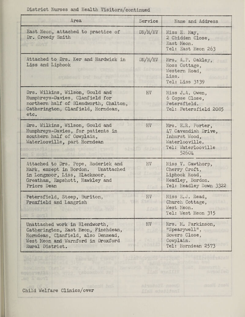 Area Service Name and Address East Meon, attached to practice of Dr. Creedy Smith dn/m/hv Miss E. May, 2 Chidden Close, East Meon. Tel: East Meon 263 Attached to Drs. Ker and Hardwick in Liss and Liphook dn/m/hv Mrs. A.P. Oakley, Moss Cottage, Western Road, Liss. Tel: Liss 3139 Drs. Wilkins, Wilson, Gould and Humphreys-Da vies, Clanfield for northern half of Blendworth, Chalton, Catherington, Clanfield, Horndean, etc. KV Miss J.A. Owen, 6 Copse Close, Petersfield. Tel: Petersfield 2085 Drs. Wilkins, Wilson, Gould and Humphreys-Davies, for patients in southern half of Cowplain, Waterlooville, part Horndean HV Mrs. E.R. Porter, 47 Cavendish Drive, Inhurst Wood, Waterlooville. Tel: Waterlooville 52604 Attached to Drs. Pope, Roderick and Mark, except in Bordon. Unattached in Longmoor, Liss, Blackmoor, Greatham, Empshott, Hawkley and Priors Dean HV Miss V. Gawthorp, Cherry Croft, Liphook Road, Headley, Bordon. Tel: Headley Down 3322 Petersfield, Steep, Buriton, Froxfield and Langrish HV Miss E.J. Read, Church Cottage, West Meon. Tel: West Meon 315 Unattached work in Blendworth, Catherington, East Meon, Finchdean, Horndean, Clanfield, also Denmead, West Meon and Warnford in Droxford Rural District. HV Mrs. M. Parkinson, Spearywell, Bowers Close, Cowplain. Tel: Horndean 2573 Child Welfare Clinics/over