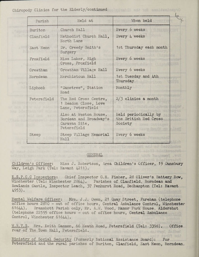 Parish Held at When held Buriton Church Hall Every 6 weeks Clanfield Methodist Church Hall, North Lane Every 4 weeks East Meon Dr. Creedy Smith’s Surgery 1st Thursday each month Froxfield Miss Luker, High Cross, Froxfield Every 6 weeks Greatham Greatham Village Hall Every 6 weeks Horndean Merchistoun Hall 1st Tuesday and 4th Thursday Liphook Danetree, Station Road Monthly Petersfield The Red Cross Centre, 1 Readon Close, Love Lane, Petersfield 2/3 clinics a month Also at Weston House, Bordean and Broadway’s Caravan Site, Petersfield Held periodically by the British Red Cross Society Steep . Steep Village Memorial Hall Every 6 weeks GENERAL Children’s Officer: Miss J. Robertson, Area Children's Officer, 19 Dunsbury Way, Leigh Park”'(Tel ; Havant 4211). N.S.P.C.C Inspectors; Chief Inspector G0Ho Fisher, 28 Oliver’s Battery Row, Winchester Tie1: Winchester 2864). Parishes of Clanfield, Horndean and Rowlands Castle, Inspector Leach, 37 Penhurst Road, Bedhampton (Tel; Havant 4953). Mental W elf are Officer: Mrs* J0J. Owen, 21 Quay Street, Fareham (telephone office hours 2810 - out of office hours, Central Ambulance Control, Winchester 61644)° Bramshott Parish only, Mr. A.W0 TWood, Manor Park House, Aldershot (telephone 22595 office hours - out of office hours, Central Ambulance Control, Winchester 61644). WoRoV„Sa Mrs. Keith Gammon, 66 Heath Road, Petersfield (Tel; 3398). Office rear of The Town Hall, Petersfield. Ministry of Social Security (Formerly National Assistance Board): For Petersfield and the rural parishes of Buriton, Clanfield, East Meon, Horndean,