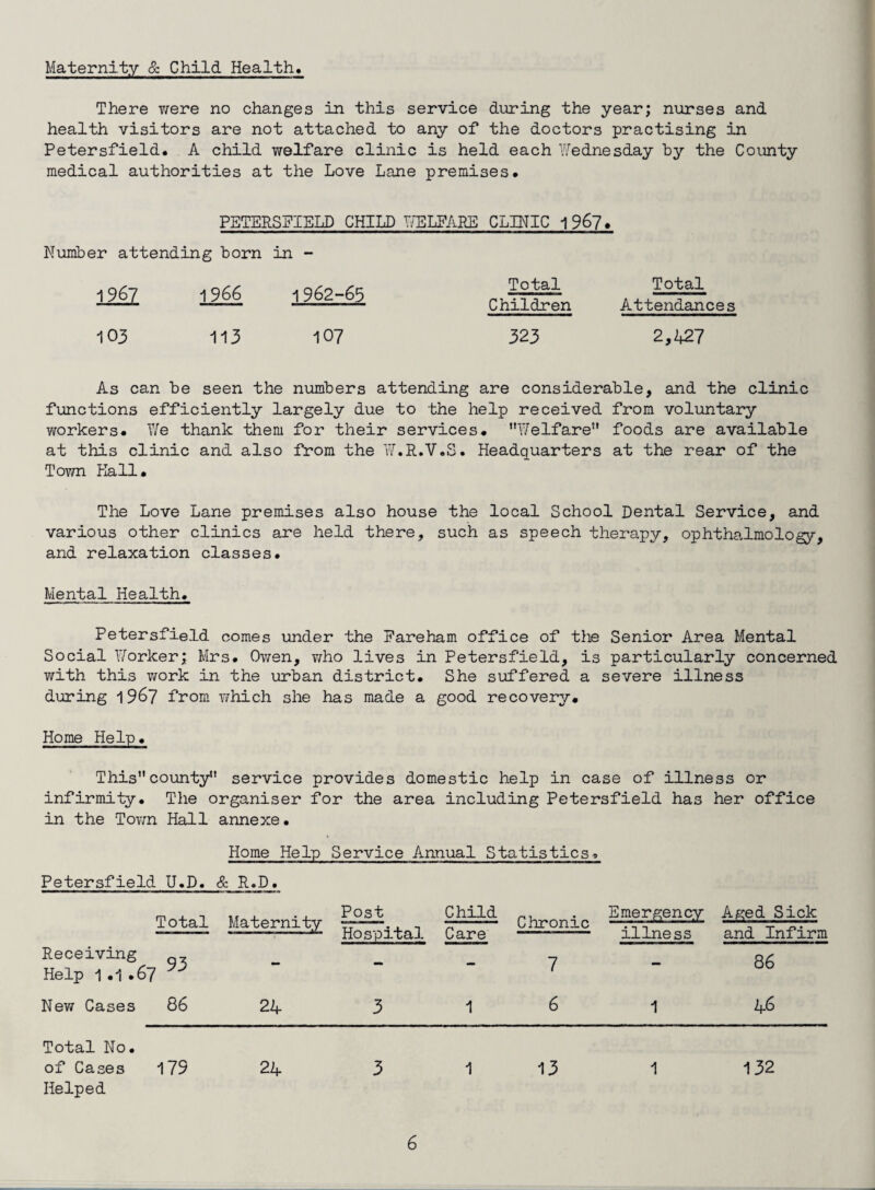 Maternity & Child Health There were no changes in this service during the year; nurses and health visitors are not attached to any of the doctors practising in Petersfield. A child welfare clinic is held each Wednesday by the County medical authorities at the Love Lane premises. PETERSFIELD CHILD WELFARE CLINIC 1967* Number attending born in - 1967 1 966 1962-65 103 113 107 Total Children Total Attendances 323 2,427 As can be seen the numbers attending are considerable, and the clinic functions efficiently largely due to the help received from voluntary workers. We thank them for their services. “Welfare foods are available at this clinic and also from the W.R.V.S. Headquarters at the rear of the Town Kail. The Love Lane premises also house the local School Dental Service, and various other clinics are held there, such as speech therapy, ophthalmology, and relaxation classes. Mental Health. Petersfield comes under the Fareham office of the Senior Area Mental Social Worker; Mrs. Owen, v/ho lives in Petersfield, is particularly concerned with this work in the urban district. She suffered a severe illness during 1967 from which she has made a good recovery. Home Help. Thiscounty service provides domestic help in case of illness or infirmity. The organiser for the area including Petersfield has her office in the Town Hall annexe• Home Help Service Annual Statistics. Petersfield U.D. & R.D. Receiving 93 Help 1 .1.67 New Cases 86 24- Post Hospital 3 Child Chronic Emergency Care illness - 7 - 1 6 1 Aged Sick and Infirm 86 4-6 Total No. of Cases 179 24- 3 1 13 1 132 Helped