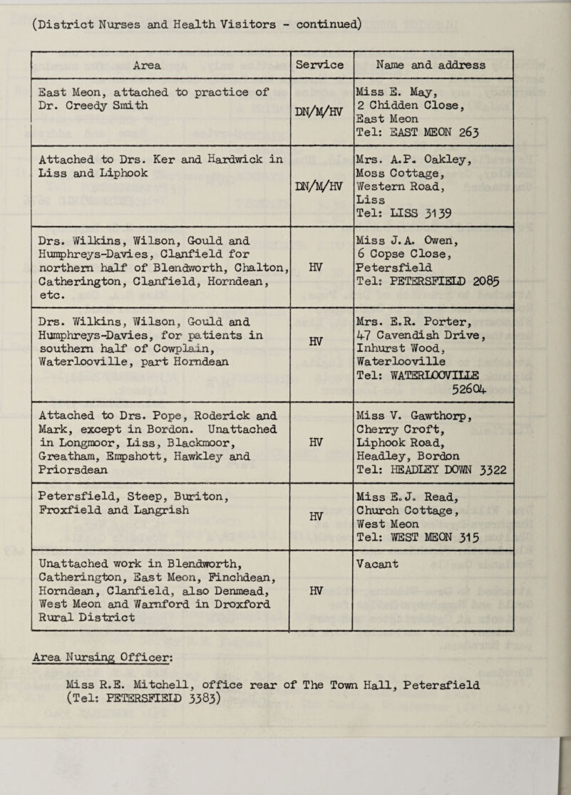 (District Nurses and Health Visitors - continued) Area Service Name and address East Meon, attached to practice of Dr. Creedy Smith dn/Vhv Miss E. May, 2 Chidden Close, East Meon Tel: EAST MEON 263 Attached to Drs. Ker and Hardwick in Liss and Liphook dn/m/hv Mrs. A.P. Oakley, Moss Cottage, Western Road, Liss Tel: LISS 3139 Drs. Wilkins, Wilson, Gould and Humphreys-Davies, Clanfield for northern half of Blendworth, Chalton, Catherington, Clanfield, Horndean, etc. HV Miss J. A. Owen, 6 Copse Close, Petersfield Tel: PETERSFIELD 2085 Drs. Wilkins, Wilson, Gould and Humphreys-Davies, for patients in southern half of Cowplain, Waterlooville, part Horndean m Mrs. E.R. Porter, 47 Cavendish Drive, Inhurst Wood, Waterlooville Tel: WATERLOOVILLE 52604 Attached to Drs. Pope, Roderick and Mark, except in Bordon. Unattached in Longmoor, Liss, Blackmoor, Greatham, Empshott, Hawkley and Priorsdean HV Miss V. Gawthorp, Cherry Croft, Liphook Road, Headley, Bordon Tel: HEADLEY DOWN 3322 Petersfield, Steep, Buriton, Froxfield and Langrish HV Miss Eo J. Read, Church Cottage, West Meon Tel: WEST MEON 315 Unattached work in Blendworth, Catherington, East Meon, Finchdean, Horndean, Clanfield, also Denmead, West Meon and Wamford in Droxford Rural District HV Vacant Area Nursing; Officer: Miss R.E. Mitchell, office rear of The Town Hall, Petersfield (Tel: PETERSFIELD 3383)
