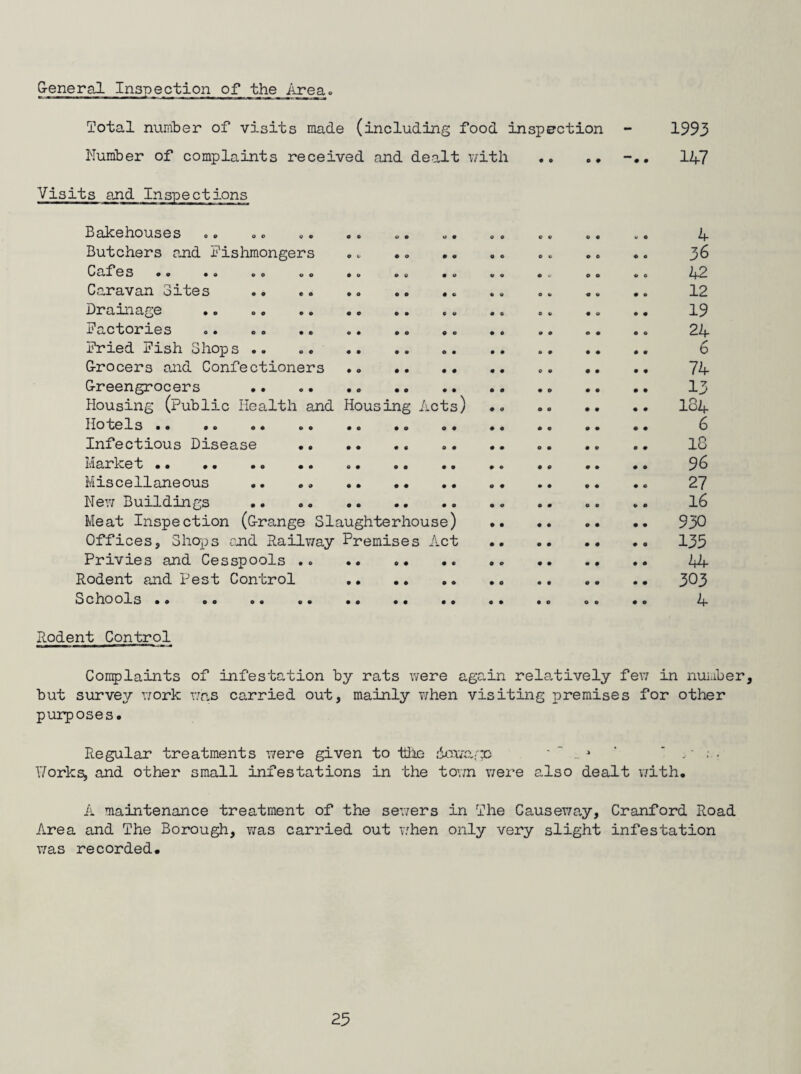 G-eneral Inspection of the Area* Total number of visits made (including food inspection Number of complaints received and dealt with .. „. Visits and Inspections B e lio s e s o * * * *. * ® *• ** o* o* *o Butchers and fishmongers 0 tlf e S 0 O • O u O O O 0 o 0 0 0 O 0 0 O v 0 0 0 o 0 urav an o l te s «© • © * <» * o • © «© o © «« . © Drainage .. Factories ... *.» Fried Fish Shops. ... G-rocers and Confectioners .» •• • • .. .. .. G-reengrocers .* Housing (Public Health and Housing Acts) . © . Hotels.© . Infectious Disease . .. .. .. Market .. .. . Miscellaneous .. © © . ».. New Buildings .. « « .» Meat Inspection (G-range Slaughterhouse) .. •. Offices, Shops end Railway Premises Act . Privies and Cesspools . © .. • © . Rodent and Pest Control .. Schools.* 1993 147 4 36 42 12 19 24 6 74 13 134 6 18 96 27 16 930 133 14 303 4 Rodent Control Complaints of infestation by rats were again relatively few in number, but survey work was carried out, mainly when visiting premises for other purposes. Regular treatments were given to the &xcragD * ~ _ 1 ‘ • Works, and other small infestations in the town were also dealt with. A maintenance treatment of the sewers in The Causeway, Cranford Road Area and The Borough, was carried out when only very slight infestation was recorded. 23