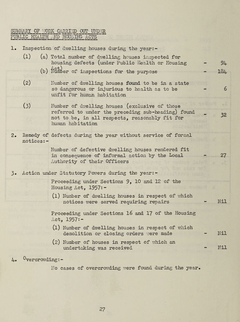 SUMMARY OF VORK CARRIED OUT UNDER PUBLIC HEALTH ,'ND HOUSING- ACTS 1* Inspection of dwelling houses during the year:- (1) (a) Total number of dwelling houses inspected for housing defects (under Public Health or Housing (b) ftum^er of inspections for the purpose (2) Number of dwelling houses found to be in a state so dangerous or injurious to health as to be unfit for human habitation (3) Number of dwelling houses (exclusive of those referred to under the preceding sub-heading) found not to be, in all respects, reasonably fit for human habitation 2. Remedy of defects during the year without service of formal, notices:- Number of defective dwelling houses rendered fit in consequence of informal action by the Local Authority of their Officers 3* Action under Statutory Powers during the year:- Proceeding under Sections 9, 10 and 12 of the Housing Act, 1957:- (1) Number of dwelling houses in respect of which notices were served requiring repairs Proceeding under Sections 16 and 17 of the Housing Act, 1957:- (1) Number of dwelling houses in respect of which demolition or closing orders were made (2) Number of houses in respect of which an undertaking was received 94 I84 6 27 Nil Nil Nil 4. Overcrowding:- No cases of overcrowding we re found during the year#