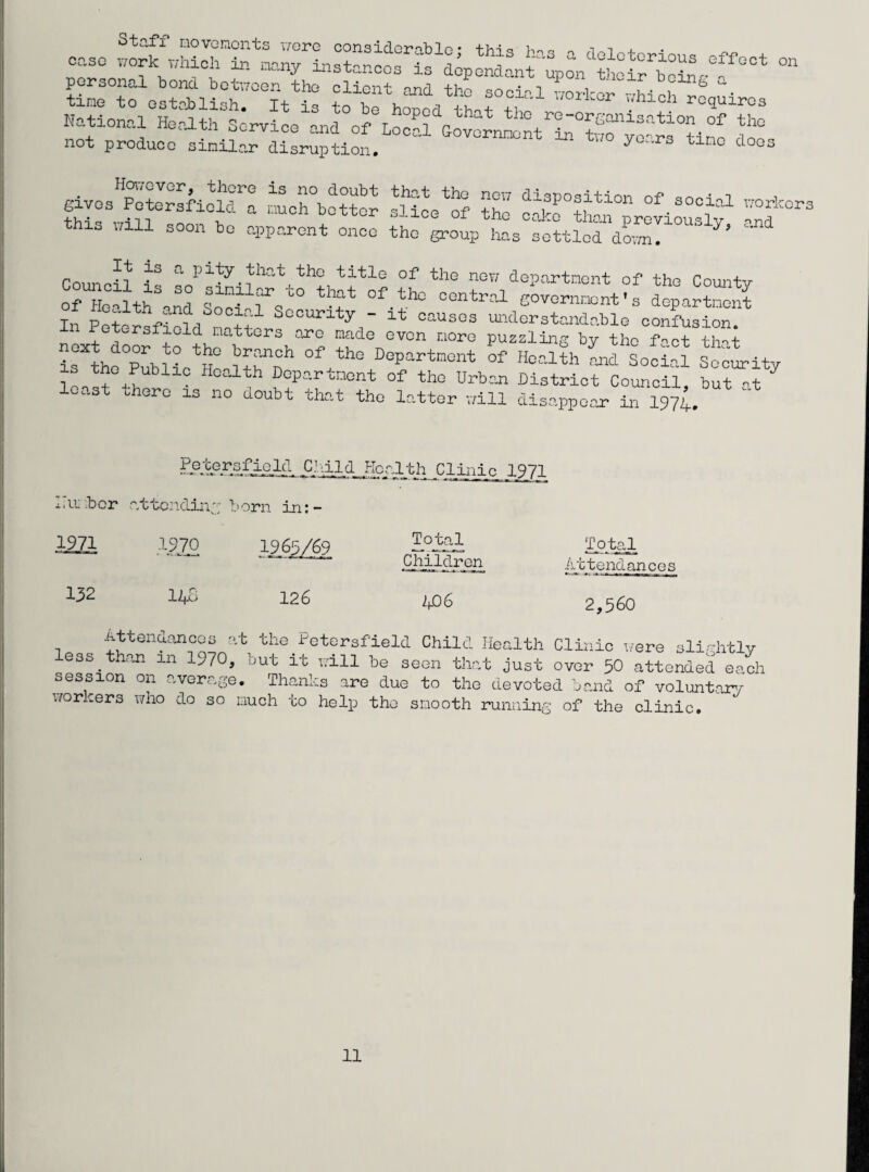 r-iovcmcnts wore considey’nhl o • 4-u-; _ t, -. . . o,.so work Which in many instances is a^onSont^™ °“ ^thand,tf? r:tol ^oh requires National Health Service ana of W * tho not produce similar disruption. ' ' y0”rs tlno doos Kives^Potorqfiof?10 iS K°/^bt that thG nen disposition of social workers this Win f i a nUOh b0tt0r Slioe °f th0 °<*° then previously Tnf h 3 Ul11 soon b0 apparent once the group has settled down. ’ “ rn k fS piiy i^at tho title of the new department of the Countv o!“thSanI Mnt0 thf °f th° °entral ~nt's department In pltolsflnd nlllnr r yr lb °nUS0S ““dorstoadable confusion. I/11 natters are made oven more puzzling by the foot th-+ Is the Public H°eoIinh D°Pa“ °f ^oclS S^rity is the Public Health Department of the Urban District Council, but at least there is no doubt that the latter will disappear in 1974. gQ.'^gfielcl Child Health Clinic 1971 number attending born in: - Total Children 406 1971 1970 1965/69 132 3- i—1 126 Total Attendances 2,560 Attendances at the Petersfield Child Health Clinic were slightly less than m 1970, but it will be seen that just oyer 50 attended each session on average. Thanks are due to the devoted band of voluntary workers who do so much to help tho smooth running of the clinic.