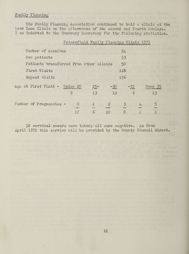 Family Planning The Family Planning Association continued to hold a clinic at the Love Lane Clinic on the afternoons of the second and fourth Mondays. I am indebted to the Honorary Secretary for the following statistics. Petersfield Family Planning Clinic 1971 Number of sessions 24 New patients 53 Patients transferred from other clinics 50 First Visits 118 Repeat visits 156 Age at First Visit - Under 20 25y 9 13 12 6 13 Number of Pregnancies - 0 17 1 6 2 20 3 8 4 1 5 1 52 cervical smears were taken; all were negative. As from April 1972 this service will be provided by the County Council direct.