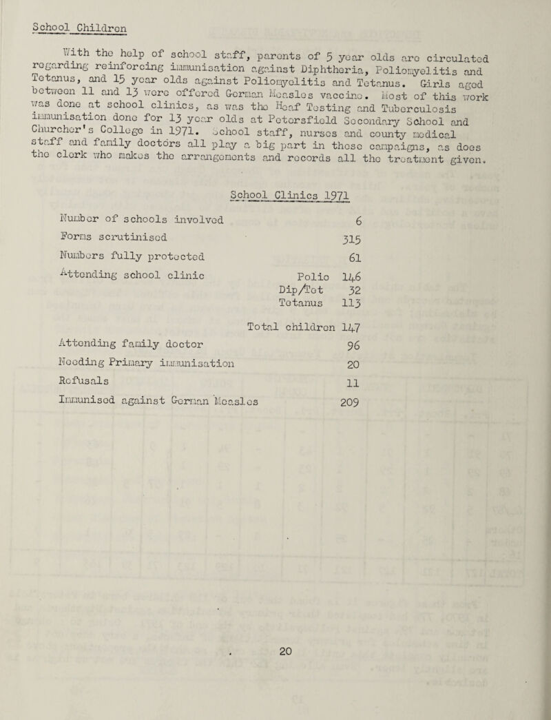 School Children with the help of' school staff, parents of 5 year olds are circulated regarding reinforcing immunisation against Diphtheria, Poliomyelitis and ietanusj and ID year olds against Poliomyelitis and Tetanus. Girls aged between 11 and 13 were offered German Measles vaccine, most of this v/ork was done at school clinics, as was the Hcaf Testing and Tuberculosis immunisation done for 13 year olds at Petcrsfield Secondary School and Churcher s College in 1971* School staff, nurses and county medical staff and family doctors all play a big part in these campaigns, as does tno clerk who makes the arrangements and records all the treatment given. School Clinics 1971 Number of schools involved 6 Norms scrutinised 315 Numbers fully protected 61 Attending school clinic Polio 146 Dip/Tot 32 Tetanus 113 Total children 147 Attending family doctor 96 Needing Primary immunisation 20 Refusals 11 Immunised against German Measi es 209