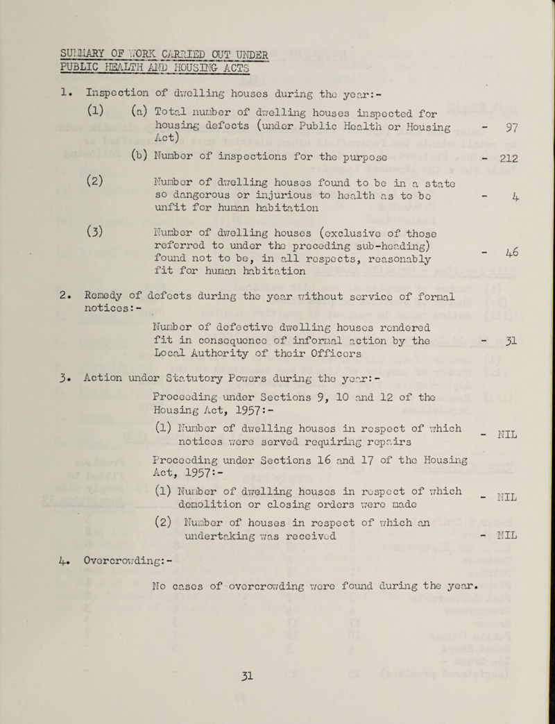 SU: ii.iary of aork carried out under PUBLIC HEALTH AI-oThOUSIMG- ACTS 1. Inspection of dwelling houses during the year:- (1) (a) To tal number of duelling houses inspected for housing defects (under Public Health or Housing Act) (b) Number of inspections for the purpose (2) Number of duelling houses found to be in a state so dangerous or injurious to health as to be unfit for human habitation (3) Number of dv^elling houses (exclusive of those referred to under the preceding sub-heading) found not to be, in all respects, reasonably fit for human habitation 2. Remedy of defects during the year without service of formal notices:- Number of defective dwelling houses rendered fit in consequence of informal action by the Local Authority of their Officers 3» Action under Statutory Powers during the yoar:- Proceeding under Sections 9, 10 and 12 of the Housing Act, 1957:“ (1) Number of dv/elling houses in respect of which notices were served requiring repairs Proceeding under Sections 16 and 17 of the Housing Act, 1957 (1) Number of dwelling houses in respect of which demolition or closing orders were made (2) Numb or of houses in respect of which an undertaking was received A. Overcrowding: - 97 212 4 46 31 - NIL - NIL - NIL No cases of overcrowding were found during the year,
