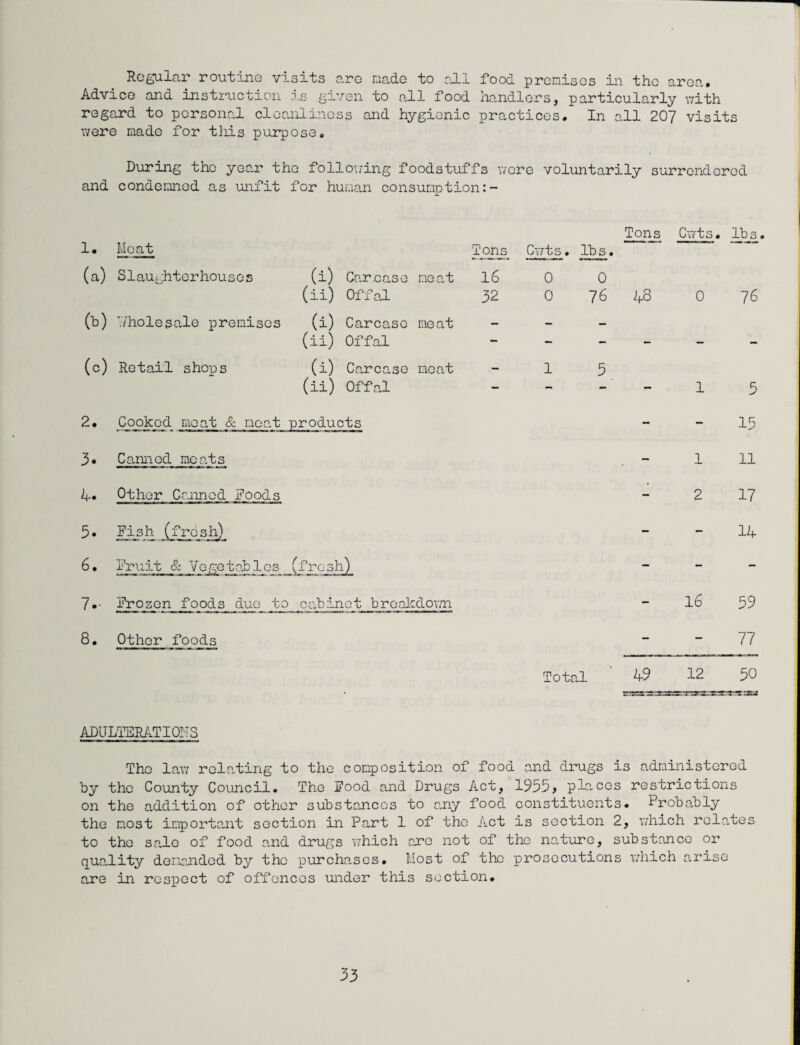 Regular routine visits arc made to all food premises in the area. Advice and instruction is given to all food handlers, particularly with regard to personal cleanliness and hygienic practices. In all 207 visits were made for this purpose. During the year the following foodstuffs were voluntarily surrendered and condemned as unfit for human consumption:- Tons Cwts. lbs. 1. Meat Tons Cwts. lbs. (a) Slaughterhouses a) Car .case mo at 16 0 0 (ii) Offal 32 0 76 48 0 76 00 Wholesale premises a) Carcase meat — — — (ii) Offal - - - - - - (c) Retail shops (i) Carcase meat — 1 5 (ii) Offal - - - — 1 5 2. Cooked meat & meat • — _ 15 3. Canned meats - 1 11 A* Other Canned Foods — 2 17 5. Fish (fresh) - - 14 6. Fruit & Vegetables (fresh) — — — 7.- Frozen foods due to cabinet breakdown 16 59 8. Other foods - - 77 Total 49 12 50 ADULTERATIONS The law relating to the composition of food and drugs is administered by the County Council. The Food and Drugs Act, 1955, places restrictions on the addition of other substances to any food constituents. Probably the most important section in Part 1 of the Act is section 2, which relates to the sale of food and drugs which ore not of the nature, substance or quality demanded by the purchases. Most of the prosecutions which arise are in respect of offences under this section.