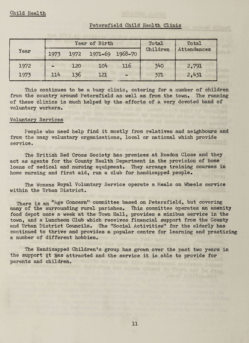 Child Health Petersfield Child Health Clinic Year of Birth Total Total Year 1973 1972 1971-69 1968-70 Children Attendances 1972 1973 ..-j 114 _ 120 136 104 116 121 340 371 2,791 2,431 This continues to be a busy clinic, catering for a number of children from the country around Petersfield as well as from the town. The running of these clinics is much helped by the efforts of a very devoted band of voluntary workers. Voluntary Services People who need help find it mostly from relatives and neighbours and from the many voluntary organisations, local or national which provide serviceo The British Red Cross Society has premises at Readon Close and they act as agents for the County Health Department in the provision of home loans of medical and nursing equipment. They arrange training courses in home nursing and first aid, run a club for handicapped people. The Womens Royal Voluntary Service operate a Meals on Wheels service within the Urban District. There is an Age Concern committee based on Petersfield, but covering many of the surrounding rural parishes. This committee operates an amenity food depot once a week at the Town Hall, provides a minibus service in the town, and a Luncheon Club which receives financial support from the County and Urban District Councils. The Social Activities for the elderly has continued to thrive and provides a popular centre for learning and practicing a number of different hobbies. The Handicapped Children’s group has grown over the past two years in the support it Has attracted and the service it is able to provide for parents and children.