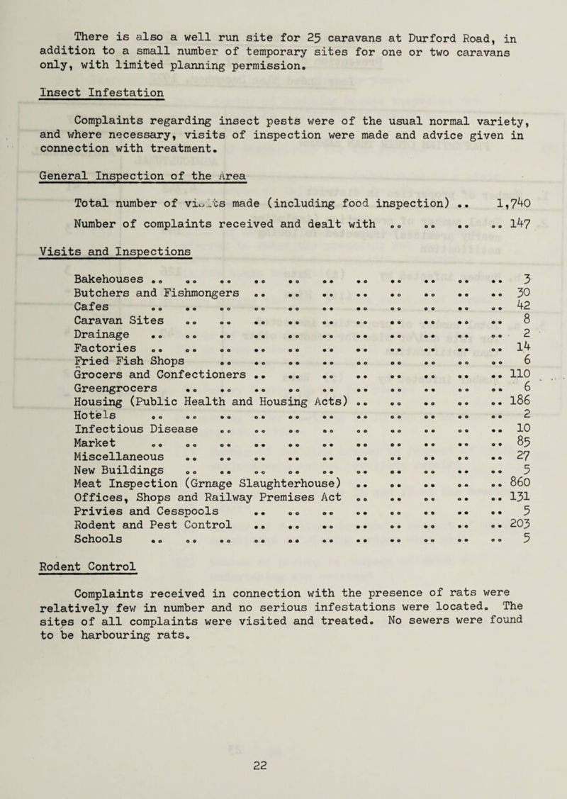 There is also a well run site for 25 caravans at Durford Road, in addition to a small number of temporary sites for one or two caravans only, with limited planning permission. Insect Infestation Complaints regarding insect pests were of the usual normal variety, and where necessary, visits of inspection were made and advice given in connection with treatment. General Inspection of the Area Total number of vioits made (including food inspection) .. 1,740 Number of complaints received and dealt with .. .. .. .. 147 Visits and Inspections Bakehouses .. .. .. •. .. .. 3 Butchers and Fishmongers ... .. • • • • 30 CafeS «o a o o o o o . o .. .a oo os .0 00 42 Caravan Sites .. „. .. .. .. .. 8 Drainage .. .. .. •• .. . .. 2 Factories .. o« o. . •. .. <>. 14 Fried Fish Shops .. .» •• .. o. .. .. .. .. 6 Grocers and Confectioners.. •• .. .. .. .. 110 Greengrocers .. •. .. •. . .. .. .. 6 Housing (Public Health and Housing Acts) .. .. .» o» .. 186 Hotels oo oo .o .. oo .. 2 Infectious Disease .. »o .. .. 0. .. 10 Market .. .. •• .. •• •• .. •• .. .o 85 Miscellaneous o. .. .. .. .. .. .. 27 New Buildings „. .. .. .. ». ». .. .. .. .. 5 Meat Inspection (Grnage Slaughterhouse) •• .. 860 Offices, Shops and Railway Premises Act «« •• 131 Privies and Cesspools •• .» .. 00 5 Rodent and Pest Control.. .203 SchOOlS oo o. oo o. ... .0 o. 00 5 Rodent Control Complaints received in connection with the presence of rats were relatively fev; in number and no serious infestations were located. The sites of all complaints were visited and treated. No sewers were found to be harbouring rats.