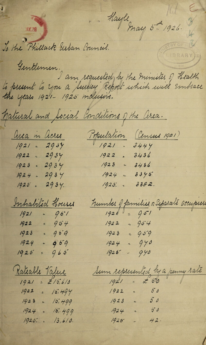 *4 sQ UUUc iqv/- /<?Z6 j 'bf I'ht Z7 fbsfCi^^ 'ffil' Ast/lb 'dl sUJ'Cstk &U, UoUCL ^ LL(Aaa T’ybuJoJioi. /</& / 192/ - 29 *y * /92/ . 34*y /qsu .. 29 sy /^2 * 3^3d /<?Z3 . 2939 /^2 3 iyid lCji-H’ * 2939 /W „ 3 3 y 6' /9*r , 2929 /^: , 23fi£. i{frUA/A * 1l<u*vdrU Sjc^ului, n Gcu<yu&u l<fZI - 9 6'/ 192.1! * s QS! /91a • ?<>'? /9* a fSV tfli * ^ /^a 3 9*9 W ■ *«'* /^ y , 9Y“ /CjZb' * (j !> b ?y* QtxkM. ' / Cil/OiA, /Lca^x -V & Aft/Cc /?A/ ■- i/itU/d /yd/ 7^V - X 67> /pi -. /<>:vfy /9a a b't> H/i 5 >. /$ /?** $ 4 19a-1 * /6r ^ /p^. 3* 6 /p<>: * /l,i/0- /f2t>' ^ a'
