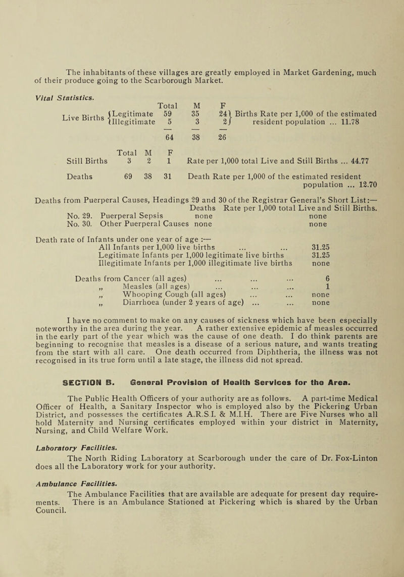 The inhabitants of these villages are greatly employed in Market Gardening, much of their produce going to the Scarborough Market. Vital Statistics. Live Births Still Births Deaths Total M F ! Legitimate 59 35 241 Births Rate per 1,000 of the estimated 'Illegitimate 5 3 2J resident population ... 11.78 64 38 26 Total M F 3 2 1 Rate per 1,000 total Live and Still Births ... 44.77 69 38 31 Death Rate per 1,000 of the estimated resident population ... 12.70 Deaths from Puerperal Causes, Headings 29 and 30 of the Registrar General’s Short List:— Deaths Rate per 1,000 total Live and Still Births. No. 29. Puerperal Sepsis none none No. 30. Other Puerperal Causes none none Death rate of Infants under one year of age :— All Infants per 1,000 live births ... ... 31.25 Legitimate Infants per 1,000 legitimate live births 31.25 Illegitimate Infants per 1,000 illegitimate live births none Deaths from Cancer (all ages) ... ... ... 6 „ Measles (all ages) ... ... ... 1 „ Whooping Cough (all ages) ... ... none „ Diarrhoea (under 2 years of age) ... ... none I have no comment to make on any causes of sickness which have been especially noteworthy in the area during the year. A rather extensive epidemic af measles occurred in the early part of the year which was the cause of one death. I do think parents are beginning to recognise that measles is a disease of a serious nature, and wants treating from the start with all care. One death occurred from Diphtheria, the illness was not recognised in its true form until a late stage, the illness did not spread. SECTION B. General Provision of Health Services for the Area. The Public Health Officers of your authority are as follows. A part-time Medical Officer of Health, a Sanitary Inspector who is employed also by the Pickering Urban District, and possesses the certificates A.R.S I. & M.I.H. There are Five Nurses who all hold Maternity and Nursing certificates employed within your district in Maternity, Nursing, and Child Welfare Work. Laboratory Facilities. The North Riding Laboratory at Scarborough under the care of Dr. Fox-Linton does all the Laboratory work for your authority. Ambulance Facilities. The Ambulance Facilities that are available are adequate for present day require¬ ments. There is an Ambulance Stationed at Pickering which is shared by the Urban Council.