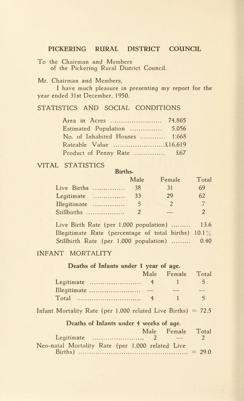 PICKERING RURAL DISTRICT COUNCIL To the Chairman and Members of the Pickering Rural District Council. Mr. Chairman and Members. I have much pleasure in presenting my report for the year ended 31st December, 1950. STATISTICS AND SOCIAL CONDITIONS Area in Acres . 74,865 Estimated Population . 5,056 No. of Inhabited Houses . 1,668 Rateable Value .£16,619 Product of Penny Rate . £67 VITAL STATISTICS Births. Male Female Total Live Births . 38 31 69 Legitimate . 33 29 62 Illegitimate . 5 2 7 Stillbirths . 2 — 2 Live Birth Rate (per 1,000 population) . 13.6 Illegitimate Rate (percentage of total births) 10.1% Stillbirth Rate (per 1,000 population) . 0.40 INFANT MORTALITY Deaths of Infants under 1 year of age. Male Female Total Legitimate . 4 1 5 Illegitimate . — — — Total . 4 1 5 Infant Mortality Rate (per 1,000 related Live Births) = 72.5 Deaths of Infants under 4 weeks of age. Male Female Total Legitimate . 2 — 2 Neo-natal Mortality Rate (per 1,000 related Live Births) . - 29.0