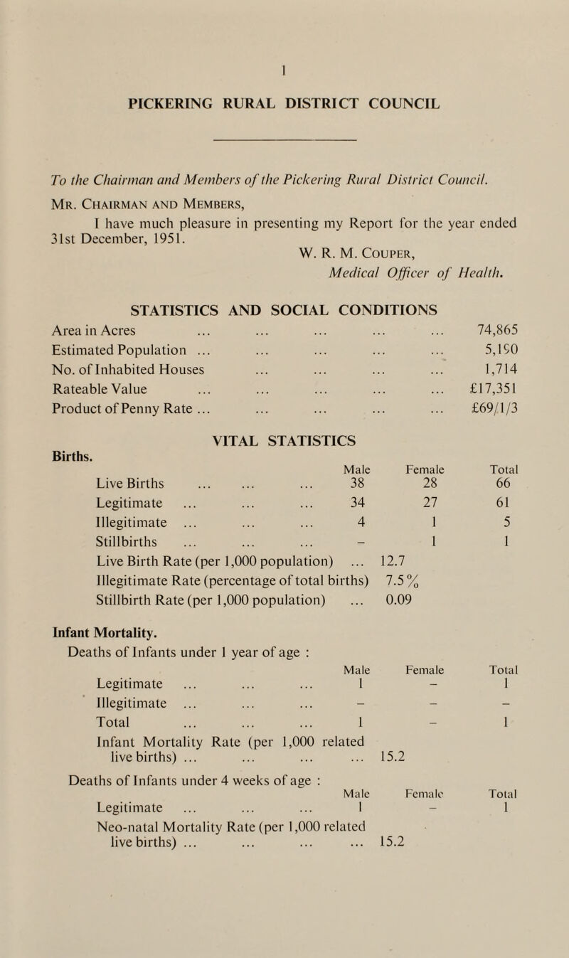 PICKERING RURAL DISTRICT COUNCIL To the Chairman and Members of the Pickering Rural District Council. Mr. Chairman and Members, I have much pleasure in presenting my Report for the year ended 31st December, 1951. W. R. M. Couper, Medical Officer of Health. STATISTICS AND SOCIAL CONDITIONS Area in Acres 74,865 Estimated Population ... 5,190 No. of Inhabited Houses 1,714 Rateable Value £17,351 Product of Penny Rate ... £69/1/3 VITAL STATISTICS Births. Male Female Total Live Births 38 28 66 Legitimate 34 27 61 Illegitimate 4 1 5 Stillbirths - 1 1 Live Birth Rate (per 1,000 population) 12.7 Illegitimate Rate (percentage of total births) 7.5% Stillbirth Rate (per 1,000 population) ...... 0.09 Infant Mortality. Deaths of Infants under 1 year of age : Male Female Total Legitimate 1 - 1 Illegitimate ... - - - Total 1 - 1 Infant Mortality Rate (per 1,000 related live births) ... Deaths of Infants under 4 weeks of age : 15.2 Male Female Total Legitimate 1 - 1 Neo-natal Mortality Rate (per 1,000 related live births) ... ... ... ... 15.2
