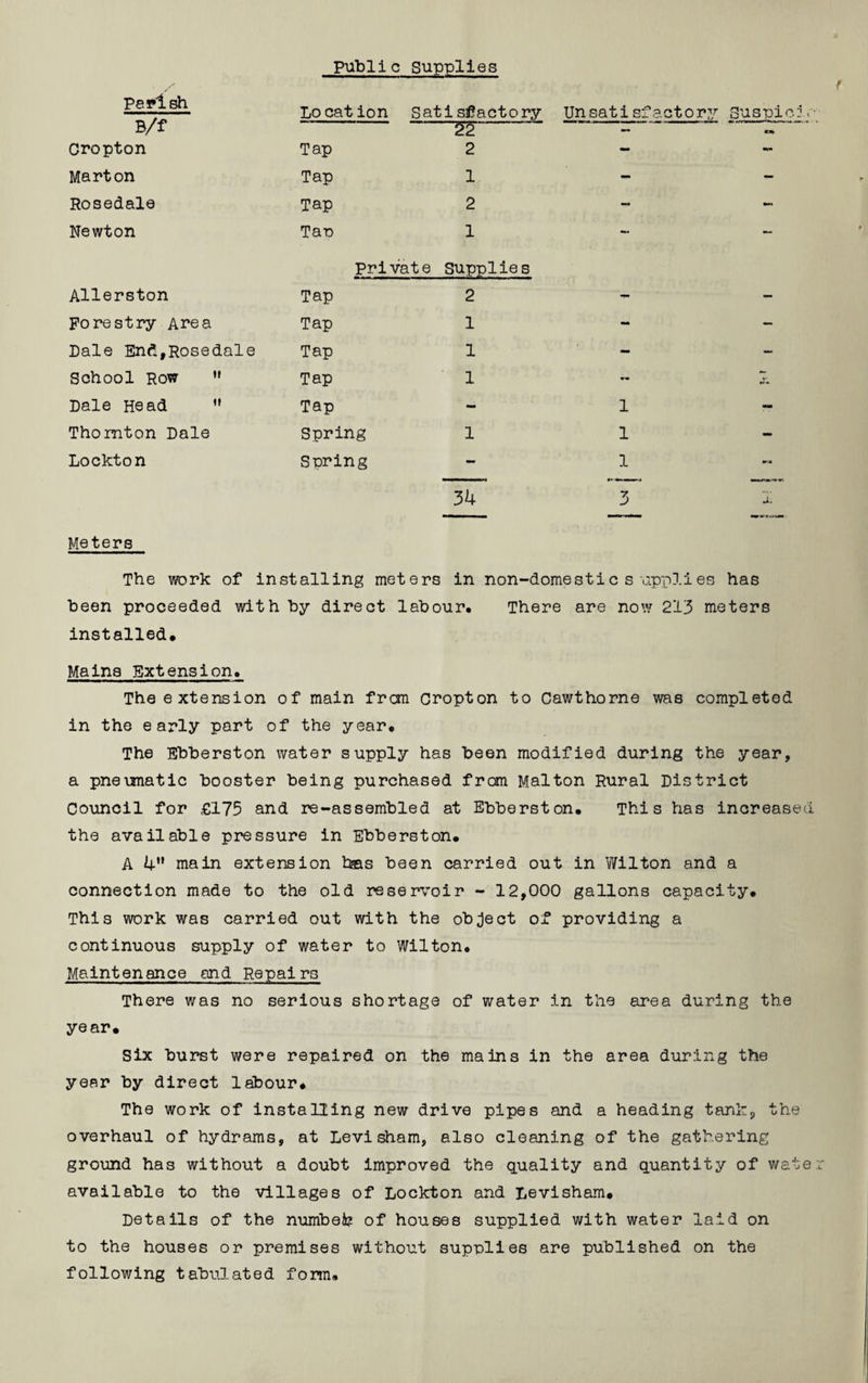 Parish B/f Cropton Lo cat ion Satisfactory Unsatisfactory Suspiciv Tap “22 2 «■» Marton Tap 1 Rosedale Tap 2 Newton Tan 1 - — Private Supplies Allerston Tap 2 - - Forestry Area Tap 1 Dale End,Rosedale Tap 1 School Row M Tap 1 — L Dale Head ” Tap - 1 Thornton Dale Spring 1 1 Lockton Spring - 1 34 3 1 Meters The work of installing meters in non-domestics upplies has been proceeded with by direct labour. There are now 213 meters installed. Mains Extension. The extension of main from cropton to Cawthorne was completed in the early part of the year. The Ebberston water supply has been modified during the year, a pneumatic booster being purchased from Maiton Rural District Council for £175 and re-assembled at Ebberston. This has increased the available pressure in Ebberston. A 4 main extension has been carried out in Wilton and a connection made to the old reservoir - 12,000 gallons capacity. This work was carried out with the object of providing a continuous supply of water to Wilton. Maintenance and Repairs There was no serious shortage of water in the area during the year. Six burst were repaired on the mains in the area during the year by direct labour. The work of installing new drive pipes and a heading tanks. *he overhaul of hydrams, at Levi sham, also cleaning of the gathering ground has without a doubt Improved the quality and quantity of wate available to the villages of Lockton and Levisham. Details of the numbei? of houses supplied with water laid on to the houses or premises without supplies are published on the following tabulated form.