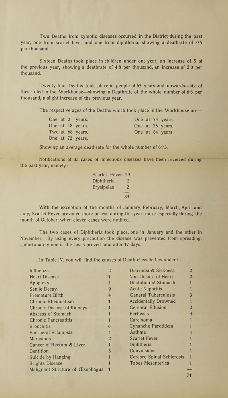 Two Deaths from zymotic diseases occurred in the District during the past year, one from scarlet fever and one from diphtheria, showing a deathrate of 05 per thousand. Sixteen Deaths took place in children under one year, an increase of 5 of the previous year, showing a deathrate of 4‘8 per thousand, an increase of 2'0 per thousand. Twenty-four Deaths took place in people of 65 years and upwards—six of these died in the Workhouse—showing a Deathrate of the whole number of 6-8 per thousand, a slight increase of the previous year. The respective ages of the Deaths which took place in the Workhouse are— One at 2 years. One at 74 years. One at 48 years. One at 75 years. Two at 68 years. One at 84 years. One at 72 years. Showing an average deathrate for the whole number of 6T3. Notifications of 33 cases of infectious diseases have been received during the past year, namely :— Scarlet Fever 29 Diphtheria 2 Erysipelas 2 33 With the exception of the months of January, February, March, April and July, Scarlet Fever prevailed more or less during the year, more especially during the month of October, when eleven cases were notified. The two cases of Diphtheria took place, one in January and the other in November. By using every precaution the disease was prevented from spreading. Unfortunately one of the cases proved fatal after 17 days. In Table IV. you will find the causes of Death classified as under:— Influenza 2 Heart Disease 11 Apoplexy 1 Senile Decay 9 Premature Birth 4 Chronic Rheumatism 1 Chronic Disease of Kidneys 1 Abscess of Stomach 1 Chronic Pancreatitis 1 Bronchitis 6 Puerperal Eclampsia 1 Marasmus 2 Cancer of Rectum <6 Liver 1 Dentition 3 Suicide by Hanging 1 Brights Disease 1 Malignant Stricture of CEsophagus 1 Diarrhoea & Sickness 2 Non-closure of Heart 2 Dilatation of Stomach 1 Acute Nephritis 1 General Tuberculosis 3 Accidentally Drowned 1 Cerebral Effusion 2 Pertussis 4 Carcinoma 1 Cynanche Parotidoea 1 Asthma 1 Scarlet Fever 1 Diphtheria 1 Convulsions 1 Cerebro Spinal Schlerosis 1 Tabes Mesenterica 1 71