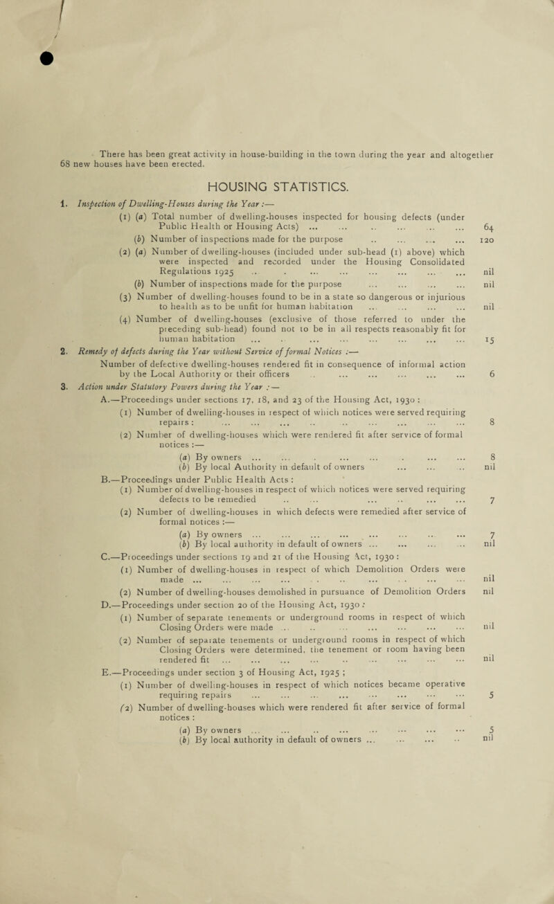 / / There has been great activity in house-building in the town during the year and altogether 68 new houses have been erected. HOUSING STATISTICS. 1. Inspection of Dwelling-Houses during the Year :— (1) (a) Total number of dwelling-houses inspected for housing defects (under Public Health or Housing Acts) ... ... .. ... ... ... 64 (b) Number of inspections made for the purpose .. ... ... ... 120 (2) (a) Number of dwelling-houses (included under sub-head (1) above) which were inspected and recorded under the Housing Consolidated Regulations 1925 .. . ... ... ... ... ... ... nil (&) Number of inspections made for the purpose ... ... ... ... nil (3) Number of dwelling-houses found to be in a state so dangerous or injurious to health as to be unfit for human habitation ... ... ... ... nil (4) Number of dwelling-houses (exclusive of those referred to under the preceding sub-head) found not to be in all respects reasonably fit for human habitation ... .. ... ... ... ... ... ... 15 2. Remedy of defects during the Year without Service of formal Notices :— Number of defective dwelling-houses rendered fit in consequence of informal action by the Local Authority or their officers ... ... ... ... ... 6 3. Action under Statutory Powers during the Year : — A. — Proceedings under sections 17, 18, and 23 of the Housing Act, 1930 : (1) Number of dwelling-houses in respect of which notices were served requiring repairs: ... ... .. .. ... ... ... ... 8 (2) Number of dwelling-houses which were rendered fit after service of formal notices :— (a) By owners ... ... . ... ... . ... ... 8 (b) By local Authoiity in default of owners ... ... .. nil B. —Proceedings under Public Health Acts : (1) Number of dwelling-houses in respect of which notices were served requiring defects to be remedied .. ... ... .. ... ... 7 (2) Number of dwelling-houses in which defects were remedied after service of formal notices :— (a) By owners ... ... ... ... ... ... .. ... 7 (.b) By local authority in default of owners ... ... ... ... nil C. —Proceedings under sections 19 and 21 of the Housing \ct, 1930 : (1) Number of dwelling-houses in respect of which Demolition Orders were made ... ... ... ... • . .. ... • . ... nil (2) N umber of dwelling-houses demolished in pursuance of Demolition Orders nil D. —Proceedings under section 20 of the Housing Act, 1930: (1) Number of separate tenements or underground rooms in respect of which Closing Orders were made ... .. ... ... ... ... ••• nil (2) Number of sepaiate tenements or underground rooms in respect of which Closing Orders were determined, the tenement or room having been rendered fit ... ... ... ... .. ... ••• ••• n‘l E. —Proceedings under section 3 of Housing Act, 1925 ; (1) Number of dwelling-houses in respect of which notices became operative requiring repairs ... ... ... ... ... ... ••• ••• 5 f 2) Number of dwelling-houses which were rendered fit after service of formal notices : (a) By owners ... (b) By local authority in default of owners ... 5 nil