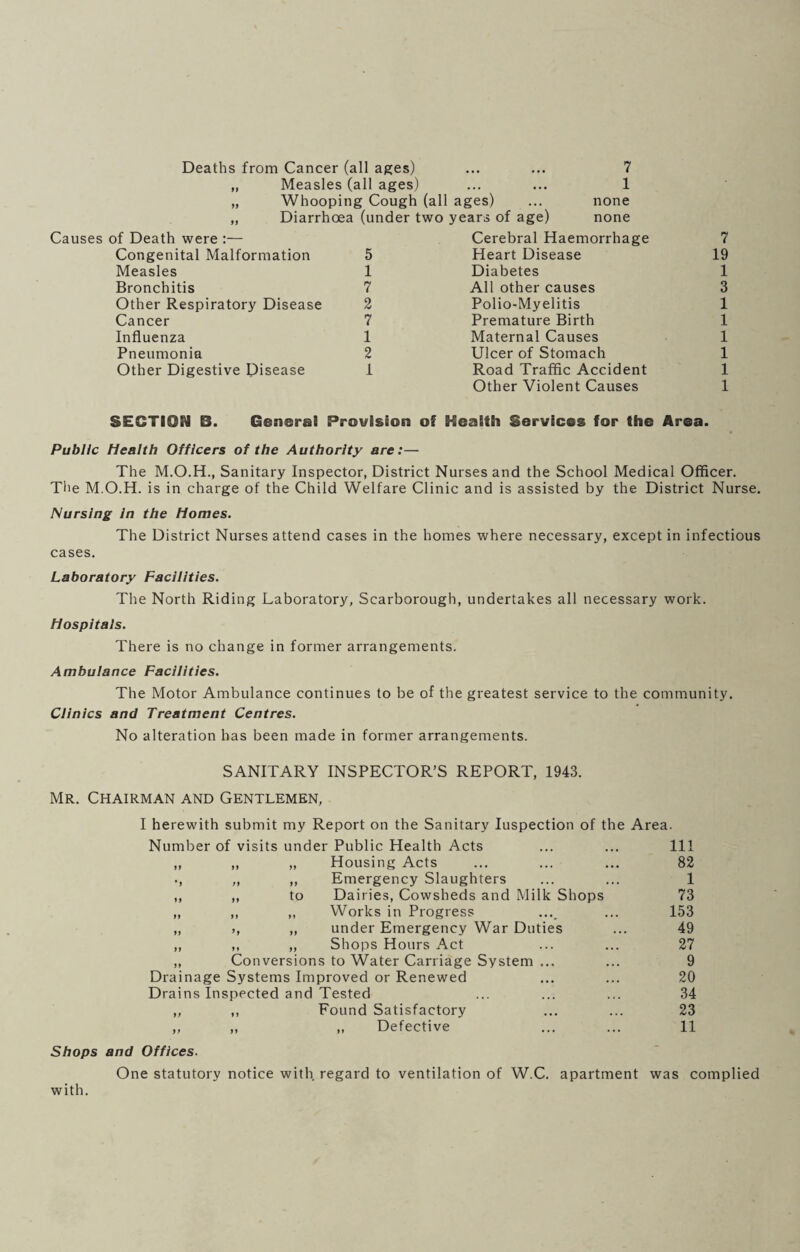 Deaths from Cancer (all ages) ... ... 7 „ Measles (all ages) ... ... 1 „ Whooping Cough (all ages) ... none ,, Diarrhoea (under two years of age) none Causes of Death were :— Congenital Malformation 5 Measles 1 Bronchitis 7 Other Respiratory Disease 2 Cancer 7 Influenza 1 Pneumonia 2 Other Digestive Disease 1 Cerebral Haemorrhage 7 Heart Disease 19 Diabetes 1 All other causes 3 Polio-Myelitis 1 Premature Birth 1 Maternal Causes 1 Ulcer of Stomach 1 Road Traffic Accident 1 Other Violent Causes 1 SECTION B. General Provision of Health Services for the Area. Public health Officers of the Authority are:— The M.O.H., Sanitary Inspector, District Nurses and the School Medical Officer. The M.O.H. is in charge of the Child Welfare Clinic and is assisted by the District Nurse. Nursing In the homes. The District Nurses attend cases in the homes where necessary, except in infectious cases. Laboratory Facilities. The North Riding Laboratory, Scarborough, undertakes all necessary work. hospitals. There is no change in former arrangements. Ambulance Facilities. The Motor Ambulance continues to be of the greatest service to the community. Clinics and Treatment Centres. No alteration has been made in former arrangements. SANITARY INSPECTOR’S REPORT, 1943. Mr. Chairman and Gentlemen, I herewith submit my Report on the Sanitary Inspection of the Area. Number of visits under Public Health Acts ... ... Ill ,, ,, ,, Housing Acts ... ... ... 82 •, ,, „ Emergency Slaughters ... ... 1 „ ,, to Dairies, Cowsheds and Milk Shops 73 „ ,, ,, Works in Progress ..., ... 153 „ », „ under Emergency War Duties ... 49 „ ,, „ Shops Hours Act ... ... 27 „ Conversions to Water Carriage System ... ... 9 Drainage Systems Improved or Renewed ... ... 20 Drains Inspected and Tested ... ... ... 34 ,, ,, Found Satisfactory ... ... 23 „ „ „ Defective ... ... 11 Shops and Offices. One statutory notice with regard to ventilation of W.C. apartment was complied with.