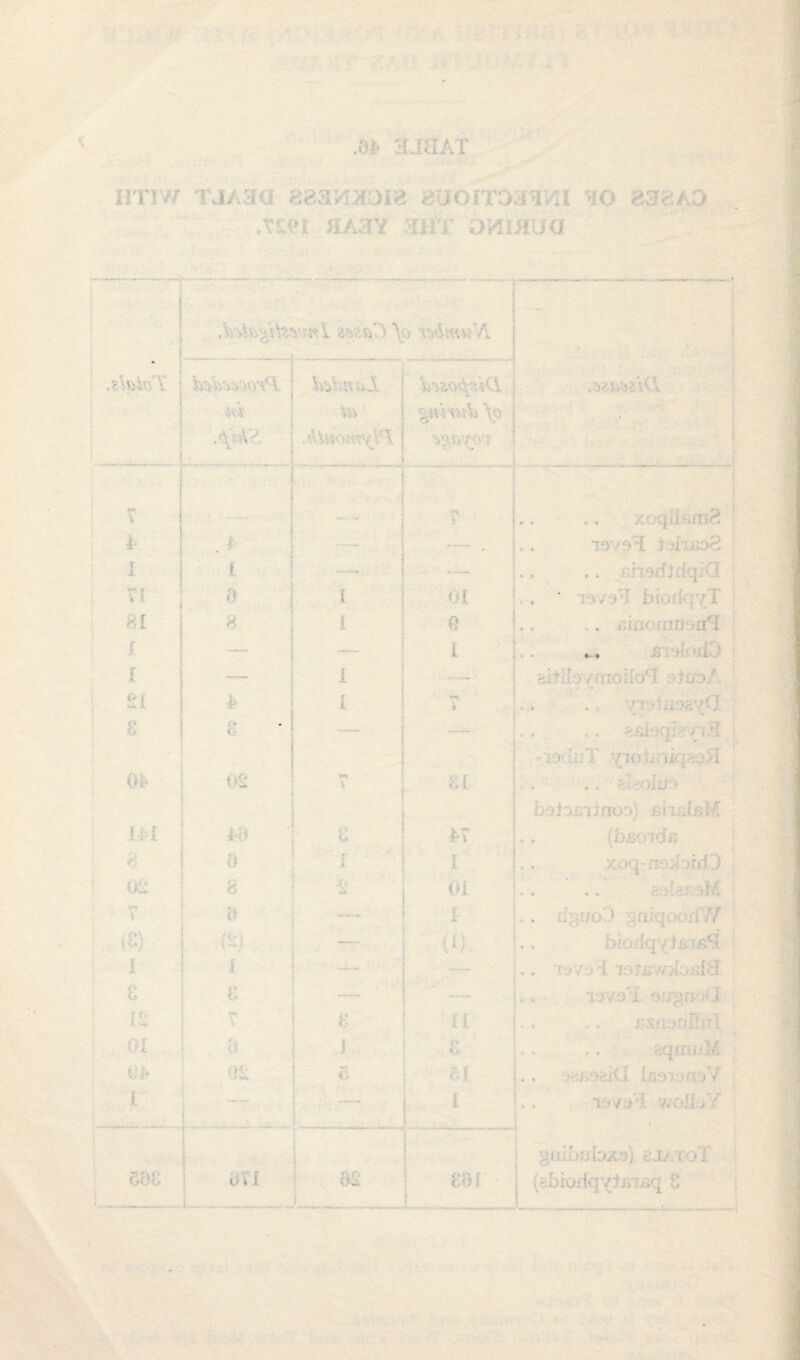 .01? H.lcIAT irnvY tj/\3u ^uorro^yii no asv/vO .vm hahv :*ht DHraua . • - . , . / ^. . ' zm^ \ .1 , 'Ay\cl .Abb H iU “ V: - kvxvb*K.\ ^SU;H- \i v . )*i ,'.>?*• (A ?** V xoqll^mS 4 . 1- iova'5 i.jhuoS i [ ■ .. omnbiiqiQ' tr. d f 01 . ' 00 8 ft .. /.io( nurib-I I — — 1 £ ■■>! !-i> ’ I — I - — ‘ > i t ilo / niu! loci a mo/. 21 * i T - V C * C —-— g£laqi?viil . * V :{70b Ob OS 8£ . . ' ' Ow . boioi/x ) noo) .b i u;IsM III bO 8 £7 (i >JS07d£ 8 0 f I xoq-rroxorfO 02 8 •2 01 aobooM b I . . U 1 b ; : I (8) :-.j — (1) bio;lqyli/*6c« 1 I .. l 70;e ./bookl o o 8 . . • 10 'o'j ou>x] i 12 8 H '.'fiO , 01 0 J 8 .qfriij A 01? t; at J-->>■{.[ 1.box ft >V I — i i y > v.ojj ,Y on bohx'b -'-T; ; -.