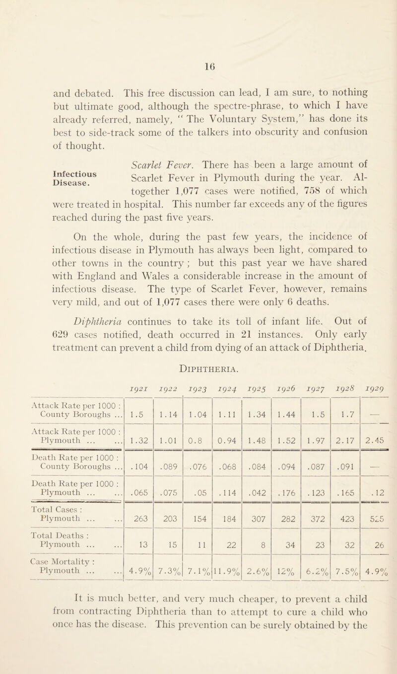 and debated. This free discussion can lead, 1 am sure, to nothing but ultimate good, although the spectre-phrase, to which I have already referred, namely, “ The Voluntary System/’ has done its best to side-track some of the talkers into obscurity and confusion of thought. Infectious Disease. Scarlet Fever. There has been a large amount of Scarlet Fever in Plymouth during the year. Al¬ together 1,077 cases were notified, 758 of which were treated in hospital. This number far exceeds any of the figures reached during the past five years. On the whole, during the past few years, the incidence of infectious disease in Plymouth has always been light, compared to other towns in the country ; but this past year we have shared with England and Wales a considerable increase in the amount of infectious disease. The type of Scarlet Fever, however, remains very mild, and out of 1,077 cases there were only 6 deaths. Diphtheria continues to take its toli of infant life. Out of 629 cases notified, death occurred in 21 instances. Only early treatment can prevent a child from dying of an attack of Diphtheria. Diphtheria. 1921 ig22 T923 1924 i925 1926 1927 1928 1929 Attack Rate per 1000 : County Boroughs ... 1.5 1 . 14 1 .04 1.11 1.34 1 .44 1.5 1.7 — Attack Rate per 1000 : Plymouth ... 1.32 1.01 0.8 0.94 1.48 1.52 1.97 2.17 2.45 Death Rate per 1000 : County Boroughs ... . 104 .089 .076 .068 .084 .094 .087 .091 — Death Rate per 1000 : Plymouth ... .065 .075 .05 . 114 .042 . 176 . 123 . 165 . 12 Total Cases : Plymouth ... 263 203 154 184 307 282 372 423 525 Total Deaths : Plymouth ... 13 15 11 22 8 34 23 32 26 Case Mortality : Plymouth ... 4.9% 7.3% 7.1% 11.9% 2.6% 12% 6.2% 7.5% 4.9% It is much better, and very much cheaper, to prevent a child from contracting Diphtheria than to attempt to cure a child who once has the disease. This prevention can be surely obtained by the