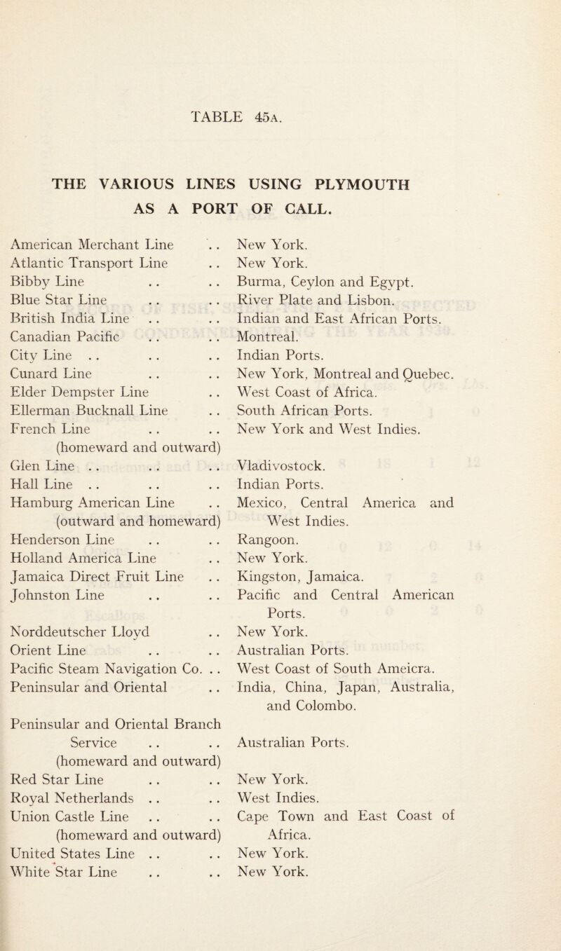 THE VARIOUS LINES USING PLYMOUTH AS A PORT OF GALL. American Merchant Line Atlantic Transport Line Bibby Line Blue Star Line British India Line Canadian Pacific Citv Line Cunard Line Elder Dempster Line Ellerman Bucknall Line French Line (homeward and outward) Glen Line Hall Line Hamburg American Line (outward and homeward) Henderson Line Holland America Line Jamaica Direct Fruit Line Johnston Line Norddeutscher Llovd Orient Line Pacific Steam Navigation Co. . . Peninsular and Oriental Peninsular and Oriental Branch Service (homeward and outward) Red Star Line Royal Netherlands . . Union Castle Line (homeward and outward) United States Line White Star Line New York. New York. Burma, Ceylon and Egypt. River Plate and Lisbon. Indian and East African Ports. Montreal. Indian Ports. New York, Montreal and Quebec. West Coast of Africa. South African Ports. New York and West Indies. Vladivostock. Indian Ports. Mexico, Central America and West Indies. Rangoon. New York. Kingston, Jamaica. Pacific and Central American Ports. New York. Australian Ports. West Coast of South Ameicra. India, China, Japan, Australia, and Colombo. Australian Ports. New York. West Indies. Cape Town and East Coast of Africa. New York. New York.