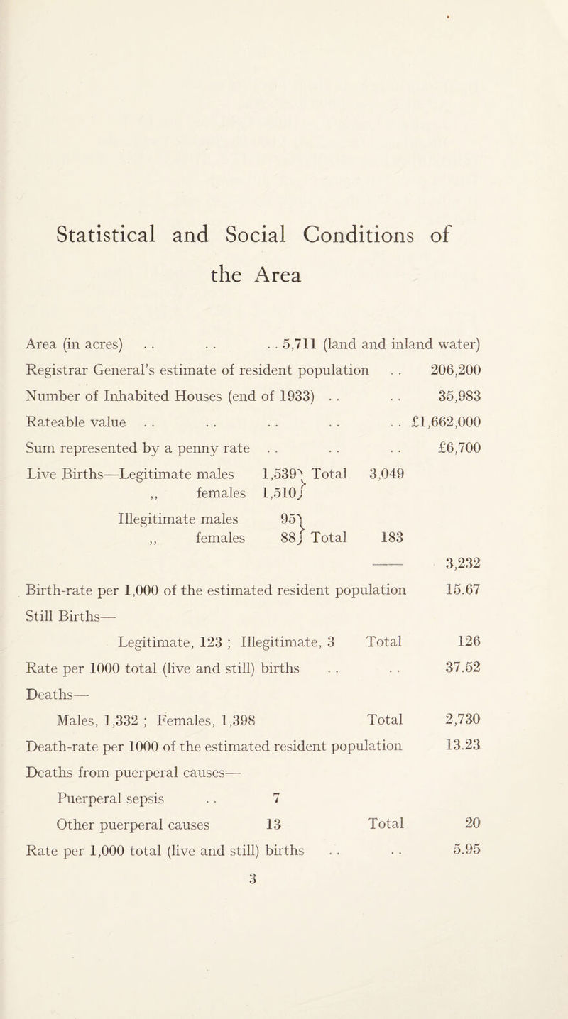 the Area Area (in acres) . . . . . . 5,711 (land and inland water) Registrar General's estimate of resident population . . 206,200 Number of Inhabited Houses (end of 1933) . . . . 35,983 Rateable value . . . . . . . . . . £1,662,000 Sum represented by a penny rate . . . . . . £6,700 Live Births—Legitimate males 1,539% Total 3,049 ,, females l,51o/ Illegitimate males 95^ ,, females 88j* Total 183 - 3,232 Birth-rate per 1,000 of the estimated resident population 15.67 Still Births— Legitimate, 123 ; Illegitimate, 3 Total 126 Rate per 1000 total (live and still) births . . . . 37.52 Deaths— Males, 1,332 ; Females, 1,398 Total 2,730 Death-rate per 1000 of the estimated resident population 13.23 Deaths from puerperal causes— Puerperal sepsis . . 7 Other puerperal causes 13 Total 20 Rate per 1,000 total (live and still) births . . . . 5.95