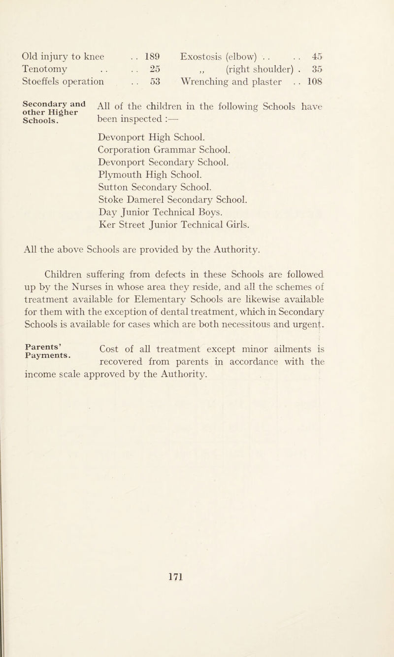 Old injury to knee Tenotomy Stoeffels operation 189 25 53 Exostosis (elbow) . . ,, (right shoulder) Wrenching and plaster 45' 35 108 Secondary and All of the children in the following Schools have other Higher . Schools. been inspected Devonport High School. Corporation Grammar School. Devonport Secondary School. Plymouth High School. Sutton Secondary School. Stoke Damerel Secondary School. Day Junior Technical Boys. Ker Street Junior Technical Girls. All the above Schools are provided by the Authority. Children suffering from defects in these Schools are followed up by the Nurses in whose area they reside, and all the schemes of treatment available for Elementary Schools are likewise available for them with the exception of dental treatment, which in Secondary Schools is available for cases which are both necessitous and urgent. Parents’ Payments. Cost of all treatment except minor ailments is recovered from parents in accordance with the income scale approved by the Authority.