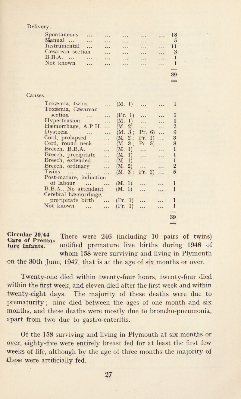 Delivery. Spontaneous • « • • • • 18 IV^anual ... ... 5 Instrumental 11 Caesarean section 3 B.B.A. 1 Not known 1 39 Toxaemia, twins Toxaemia, Caesarean (M. 1) ... » • • 1 section (Pr. 1) ... ,,, 1 Hypertension (M. 1) ... • • • 1 Haemorrhage, A.P.H. ... (M. 2) ... ... 2 Dystocia (M. 3; Pr. 6) ... 9 Cord, prolapsed (M. 2; Pr. 1) ... 3 Cord, round neck (M. 3; Pr. 5) ... 8 Breech, B.B.A. (M. 1) ... ... 1 Breech, precipitate (M. 1) ... ... 1 Breech, extended (M. 1) ... ... 1 Breech, ordinary (M. 2) ... ... 2 Twins Post-mature, induction (M. 3; Pr. 2) ... 5 of labour (M. 1) ... • • • 1 B.B.A., No attendant Cerebral haemorrhage, (M. 1) ... . 1 precipitate birth (Pr. 1) ... 0 . . 1 Not known (Pr. 1) ... ... 1 39 Care1 of*Prema There were 246 (including 10 pairs of twins) ture Infants. notified premature live births during 1946 of whom 158 were surviving and living in Plymouth on the 30th June, 1947, that is at the age of six months or over. Twenty-one died within twenty-four hours, twenty-four died within the first week, and eleven died after the first week and within twenty-eight days. The majority of these deaths were due to prematurity ; nine died between the ages of one month and six months, and these deaths were mostly due to broncho-pneumonia, apart from two due to gastro-enteritis. Of the 158 surviving and living in Plymouth at six months or over, eighty-five were entirely breast fed for at least the first few weeks of life, although by the age of three months the majority of these were artificially fed.