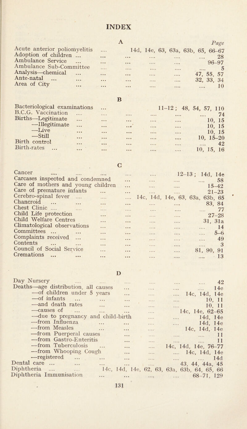 INDEX A Acute anterior poliomyelitis Adoption of children ... Ambulance Service Ambulance Sub-Committee Analysis—-chemical Ante-natal ... Area of City Page 14d, 14e, 63, 63a, 63b, 65, 66-67 28 96-97 47, 55, 57 32, 33, 34 10 B Bacteriological examinations B.C.G. Vaccination Births—Legitimate —-Illegitimate —Live —Still . Birth control Birth-rates ... ... 11-12; 48, 54, 57, 110 74 10, 15 10, 15 10, 15 10, 15-20 42 10, 15, 16 G , i Cancer Carcases inspected and condemned Care of mothers and young children Care of premature infants Cerebro-spinal fever .... Chancroid Chest Clinic .... Child Life protection Child Welfare Centres Climatological observations Committees ... Complaints received ... Contents Council of Social Service Cremations ... 14c, 12-13; 14d, 14e 58 42 23 65 84 77 -28 31a 14 .... 5-6 49 3 81, 90, 91 13 15- 21- 4d, 14e, 63, 63a, 63b, 83, 27- 31, D Day Nursery Deaths—-age distribution, all causes —of children under 5 years —of infants —and death rates —causes of —due to pregnancy and child-birth •—-from Influenza —from Measles —from Puerperal causes —from Gastro-Enteritis —-from Tuberculosis •—from Whooping Cough —registered Dental care ... Diphtheria Diphtheria Immunisation 14c, 14d, 14e, 62 42 14e 14c, 14d, 14e 10, 11 10, 11 14c, 14e, 62-65 14d, 14e 14d, 14e 14c, 14d, 14e 11 11 14c, 14d, 14e, 76-77 .... 14c, 14d, 14e 14d 43, 44, 44a, 45 , 63a, 63b, 64, 65, 66 68-71, 129