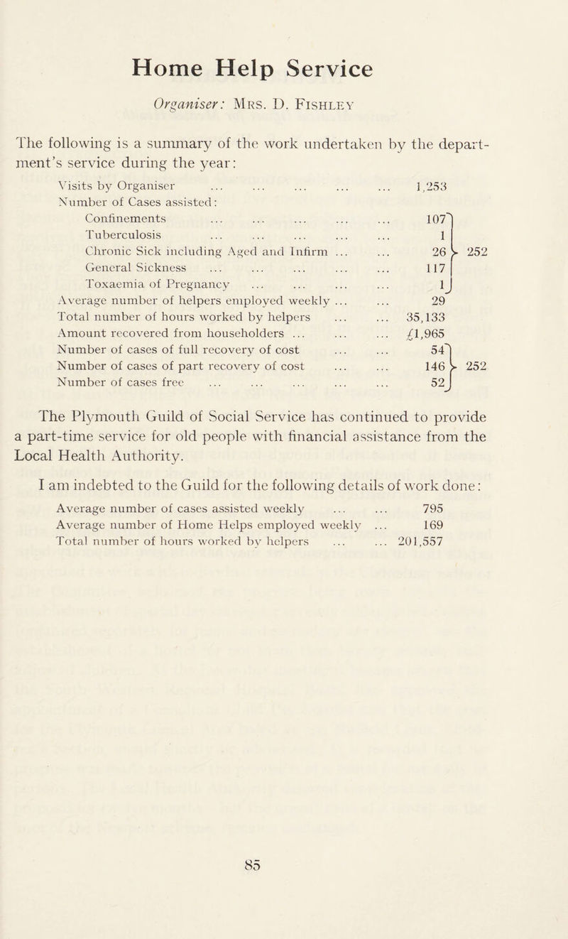 Home Help Service Organiser: Mrs. D. Fishley The following is a summary of the work undertaken by the depart¬ ment’s service during the year: Visits by Organiser 1,253 Number of Cases assisted: Confinements 107' Tuberculosis 1 Chronic Sick including Aged and Infirm ... 26 > General Sickness 117 Toxaemia of Pregnancy 1 y Average number of helpers employed weekly ... 29 Total number of hours worked by helpers ... 35,133 Amount recovered from householders ... ... £1,965 Number of cases of full recovery of cost 541 Number of cases of part recovery of cost 146V Number of cases free 52j ► 252 252 The Plymouth Guild of Social Service has continued to provide a part-time service for old people with financial assistance from the Local Health Authority. I am indebted to the Guild for the following details of work done : Average number of cases assisted weekly Average number of Home Helps employed weekly Total number of hours worked by helpers 795 169 201,557