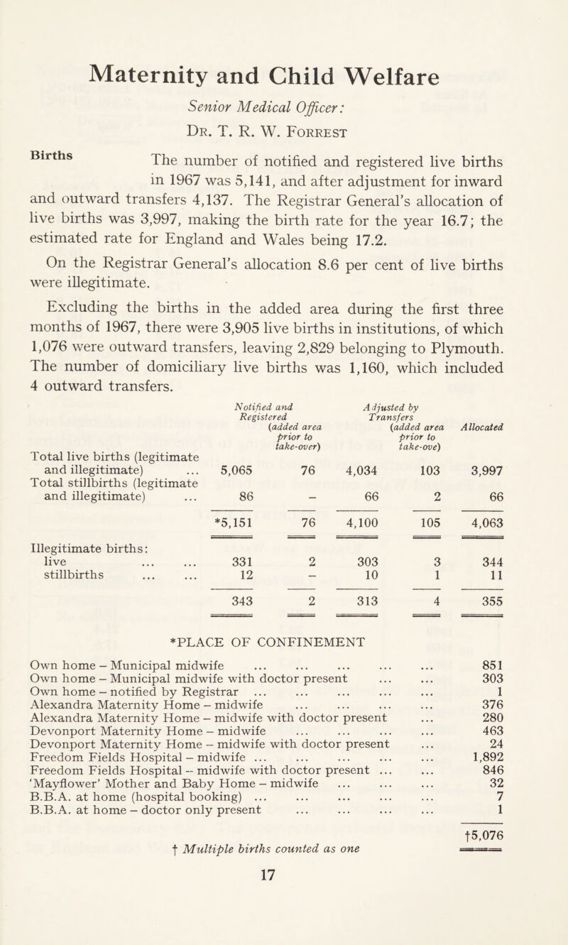 Maternity and Child Welfare Senior Medical Officer: Dr. T. R. W. Forrest The number of notified and registered live births in 1967 was 5,141, and after adjustment for inward and outward transfers 4,137. The Registrar General’s allocation of live births was 3,997, making the birth rate for the year 16.7; the estimated rate for England and Wales being 17.2. On the Registrar General’s allocation 8.6 per cent of live births were illegitimate. Excluding the births in the added area during the first three months of 1967, there were 3,905 live births in institutions, of which 1,076 were outward transfers, leaving 2,829 belonging to Plymouth. The number of domiciliary live births was 1,160, which included 4 outward transfers. Notified and Adjusted by Registered Transfers (added area prior to take-over) (added area prior to take-ove) A llocated Total live births (legitimate and illegitimate) 5,065 76 4,034 103 3,997 Total stillbirths (legitimate and illegitimate) 86 — 66 2 66 *5,151 76 4,100 105 4,063 Illegitimate births: live 331 2 303 3 344 stillbirths 12 — 10 1 11 343 2 313 4 355 * PLACE OF CONFINEMENT Own home - Municipal midwife ... ... ... ... ... 851 Own home - Municipal midwife with doctor present ... ... 303 Own home - notified by Registrar ... ... ... ... ... 1 Alexandra Maternity Home - midwife ... ... ... ... 376 Alexandra Maternity Home - midwife with doctor present ... 280 Devonport Maternity Home - midwife ... ... ... ... 463 Devonport Maternity Home - midwife with doctor present ... 24 Freedom Fields Hospital - midwife ... ... ... ... ... 1,892 Freedom Fields Hospital - midwife with doctor present ... ... 846 ‘Mayflower’Mother and Baby Home — midwife ... ... ... 32 B.B.A. at home (hospital booking) ... ... ... ... ... 7 B.B.A. at home - doctor only present ... ... ... ... 1 f 5,076 f Multiple births counted as one